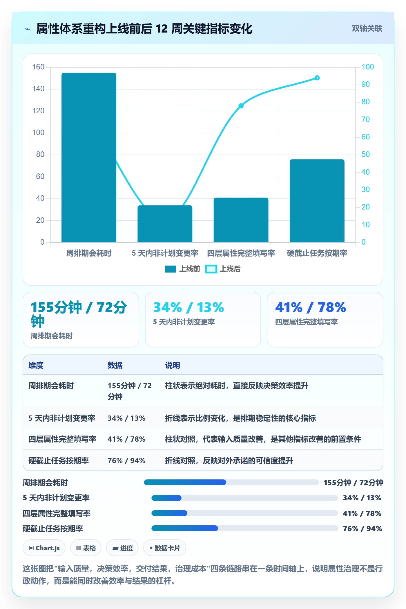 优先级管理指南:PMO如何做好任务属性,入门指南全流程