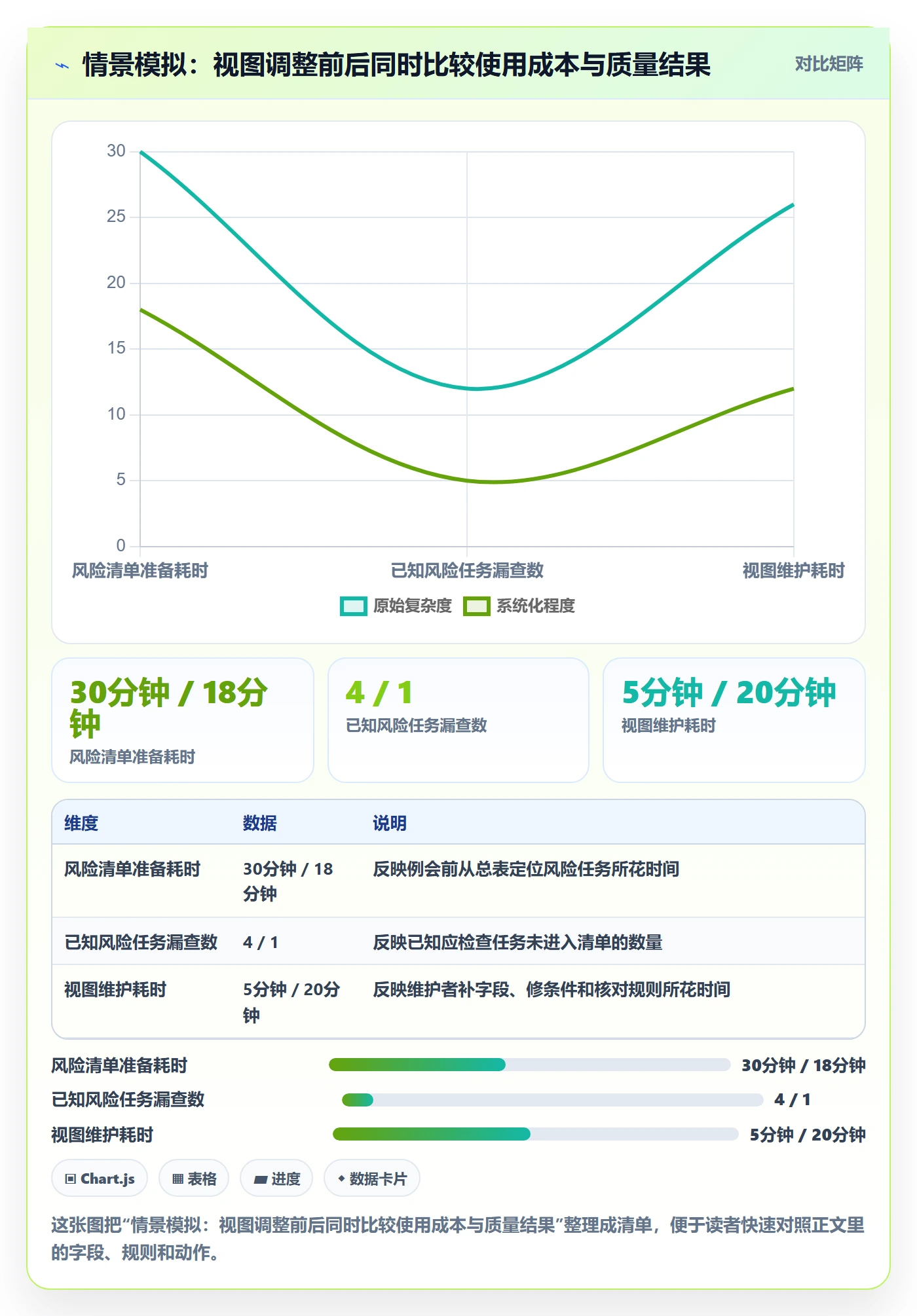 分组实操方法：项目负责人提升列表视图效率的实操方法方法与模板