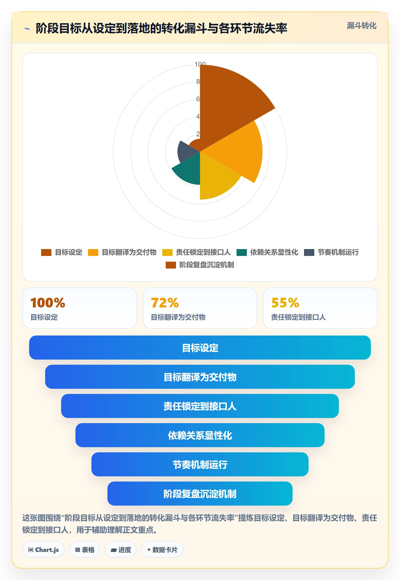 阶段目标落地方案:项目负责人开展项目目标的协同管理案例解析