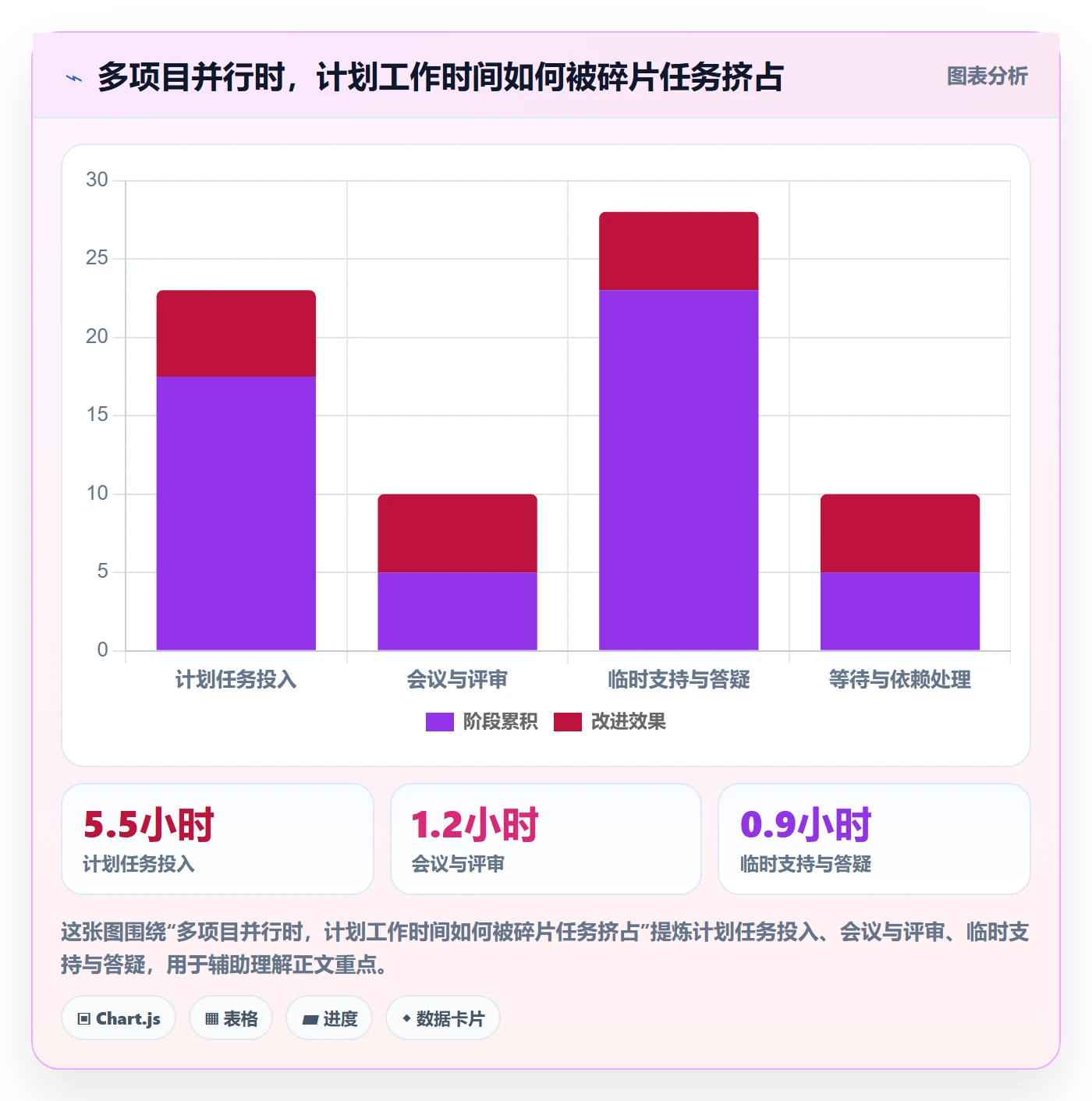 工时表如何做好日报工时?项目经理风险控制与操作步骤