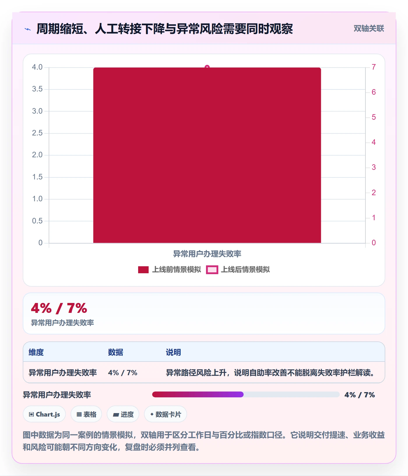Epic流程与规范:项目经理产品需求协同管理关键指标