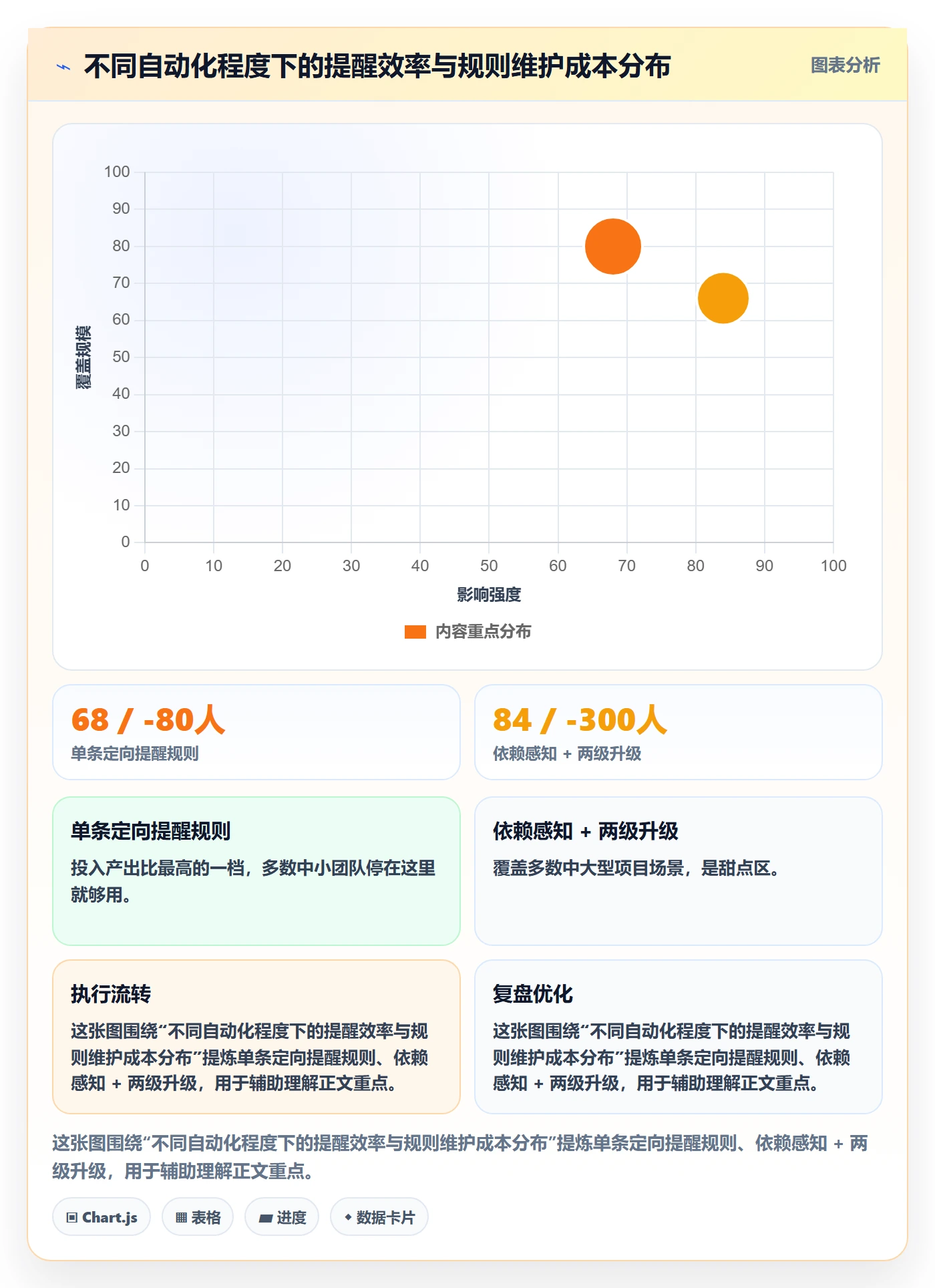 督办流程与规范:项目成员任务提醒效率提升关键指标