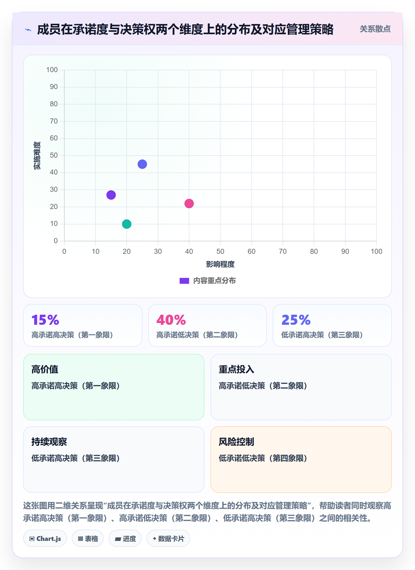 项目立项如何做好项目成员?项目负责人风险控制与操作步骤
