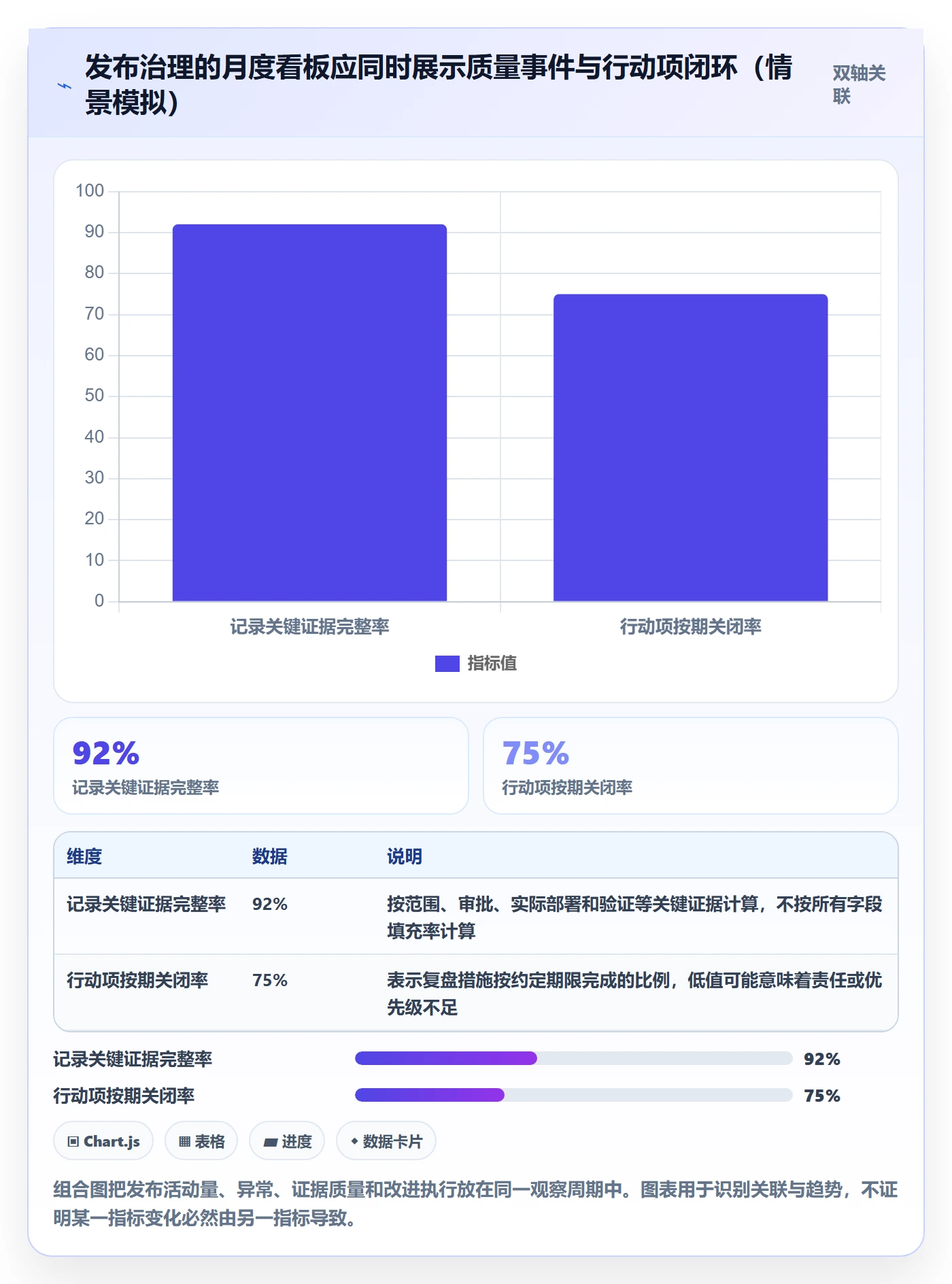 发布记录管理方法大全：PMO发布管理实操方法落地清单