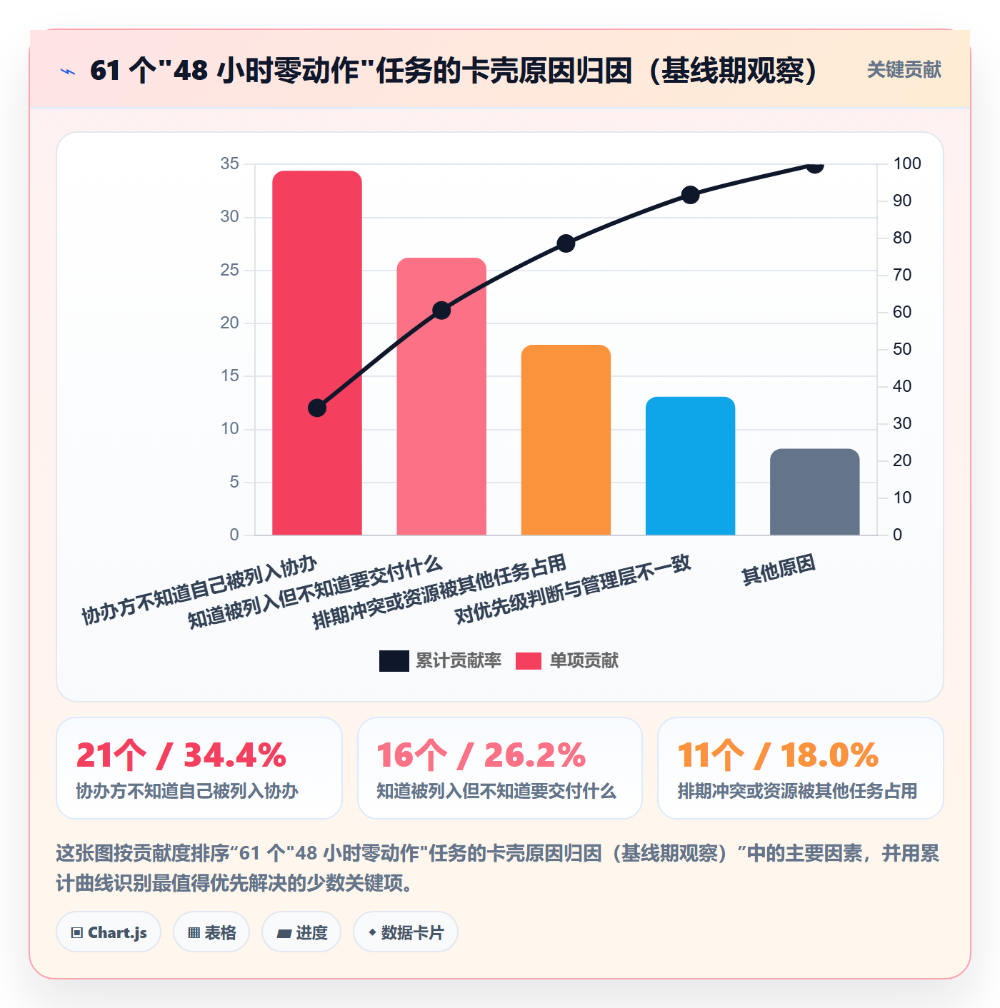 协办落地方案:管理层开展任务分派的流程优化案例解析