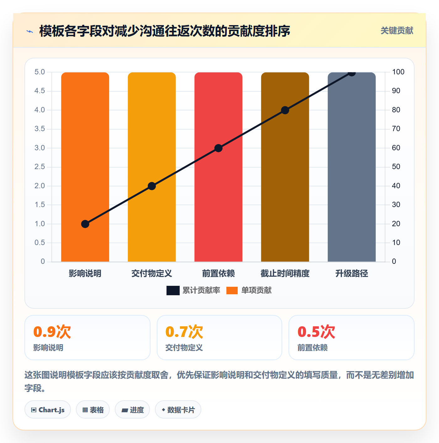 督办实操方法:PMO提升任务提醒效率的流程优化方法与模板