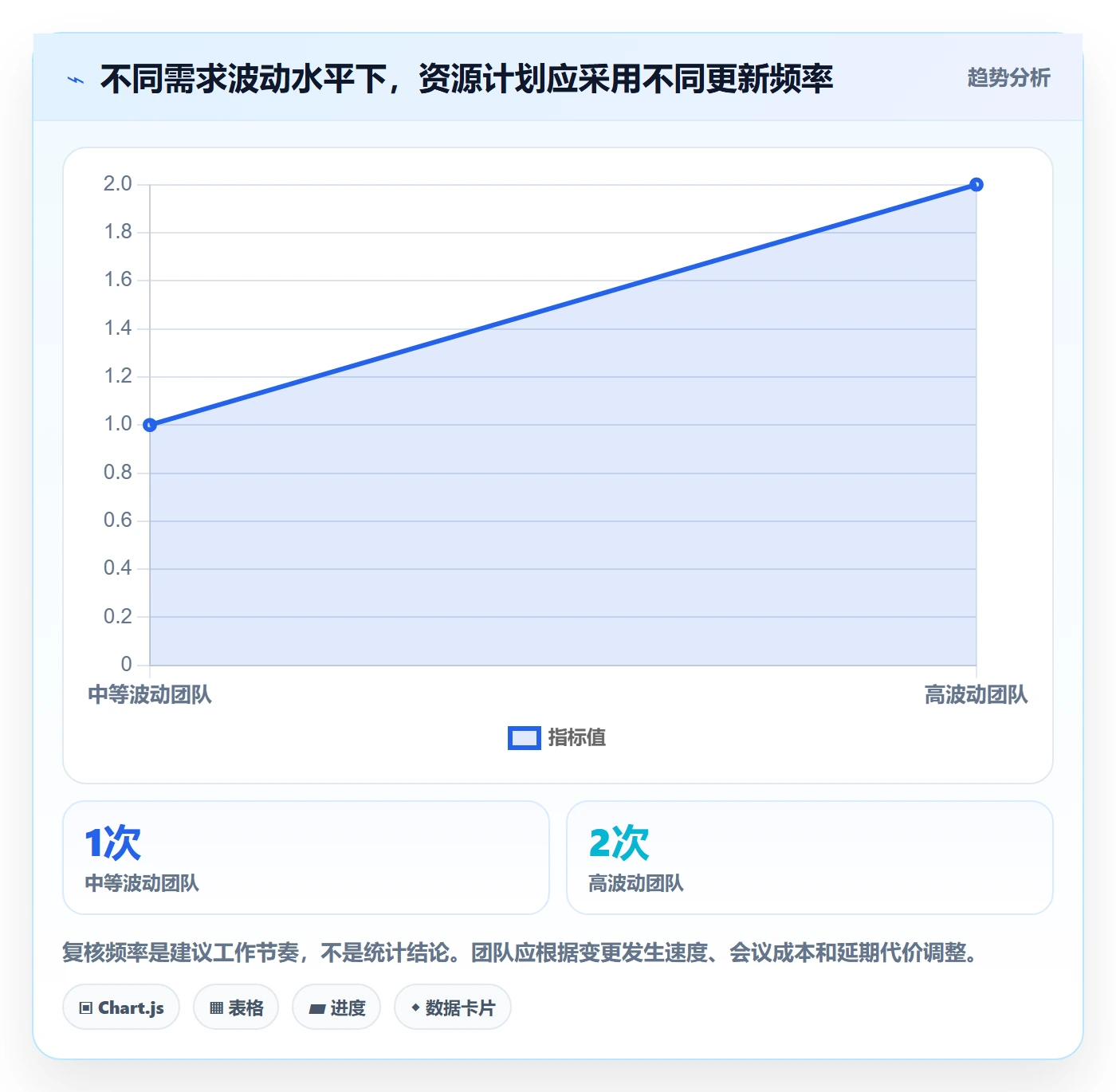资源负载怎么做？产品经理风险控制：人力资源计划从0到1