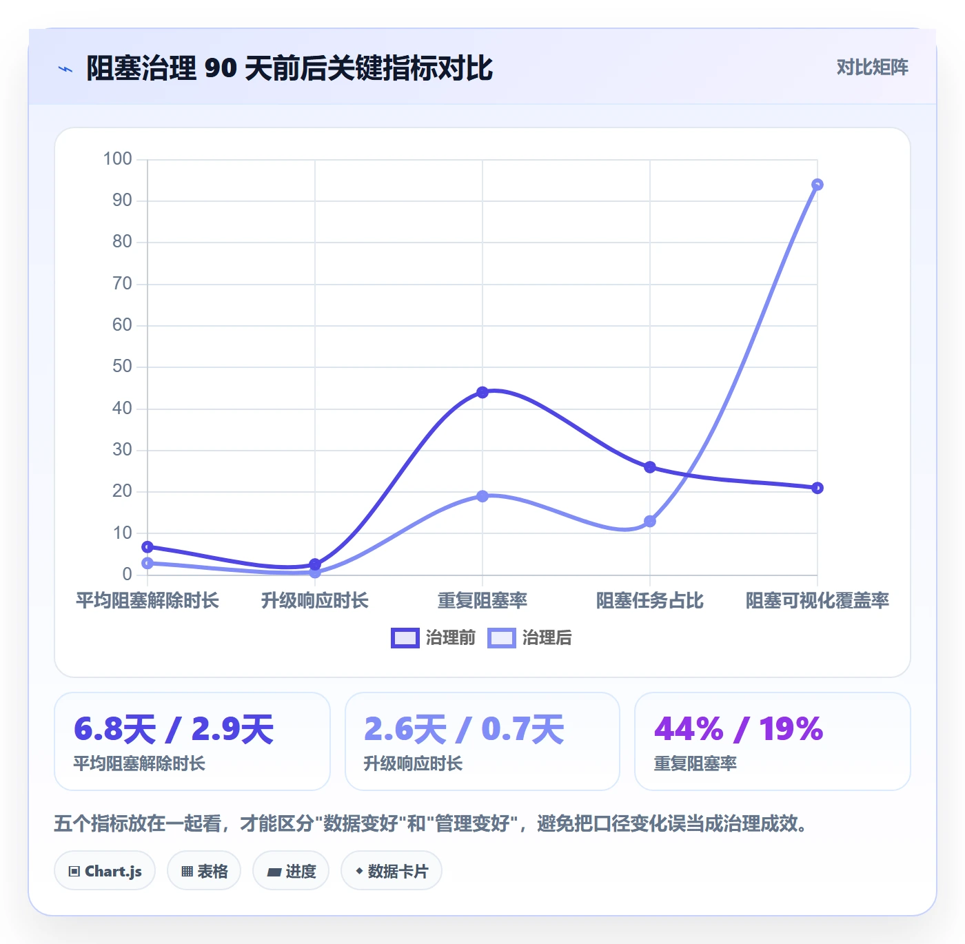 任务执行阻塞教程:管理层最佳实践,避坑指南