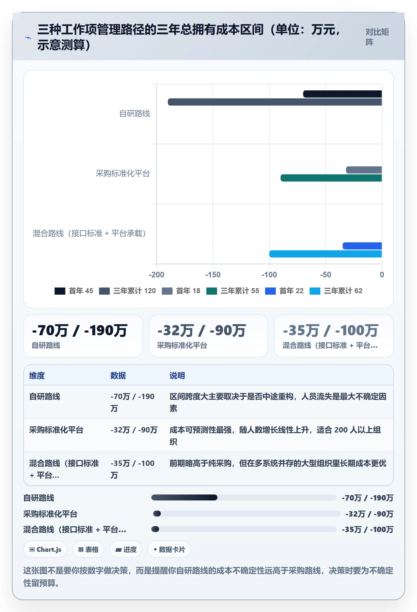 工作项管理方法大全:跨部门团队任务管理效率提升落地清单