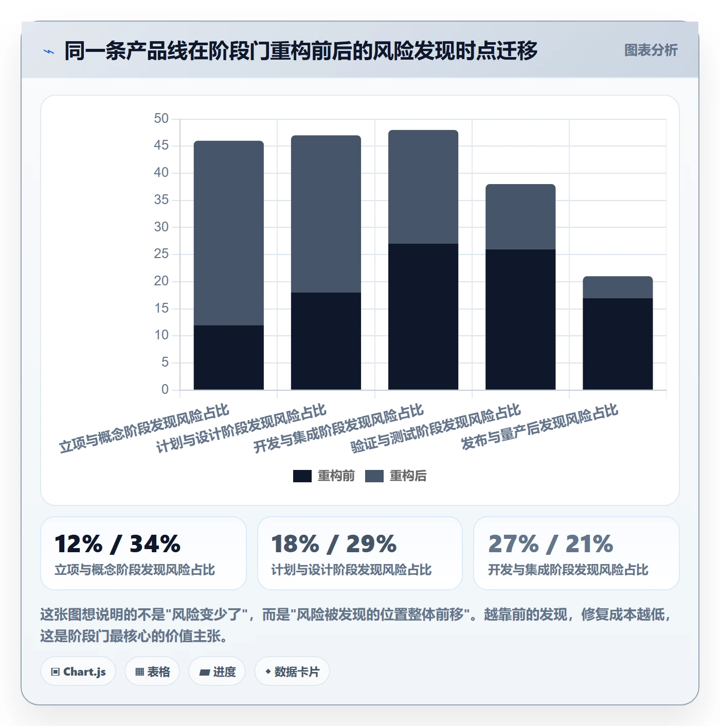 阶段门流程与规范:项目负责人项目阶段实操方法关键指标