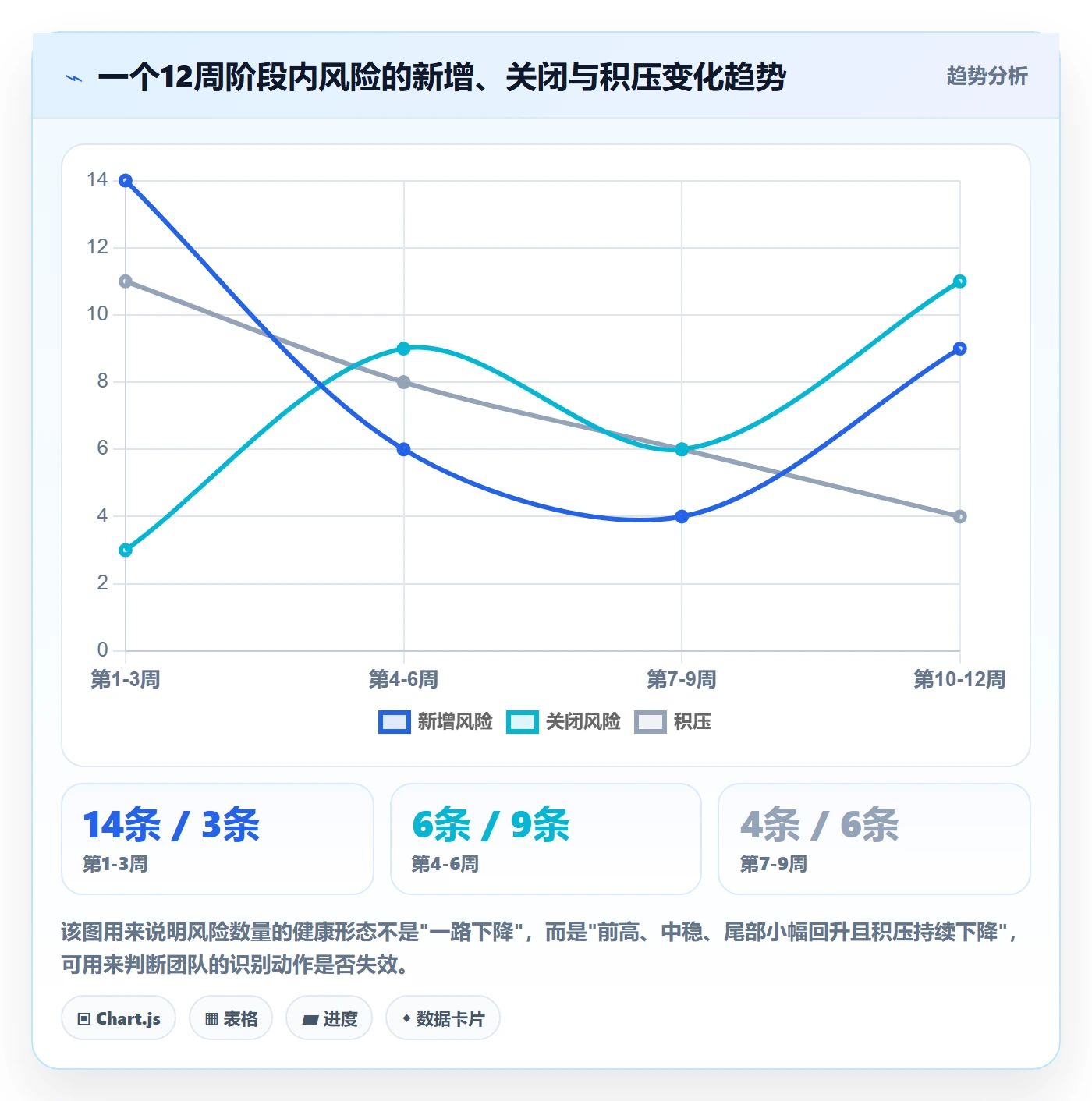 阶段目标实操方法：研发团队提升项目目标效率的风险控制方法与模板