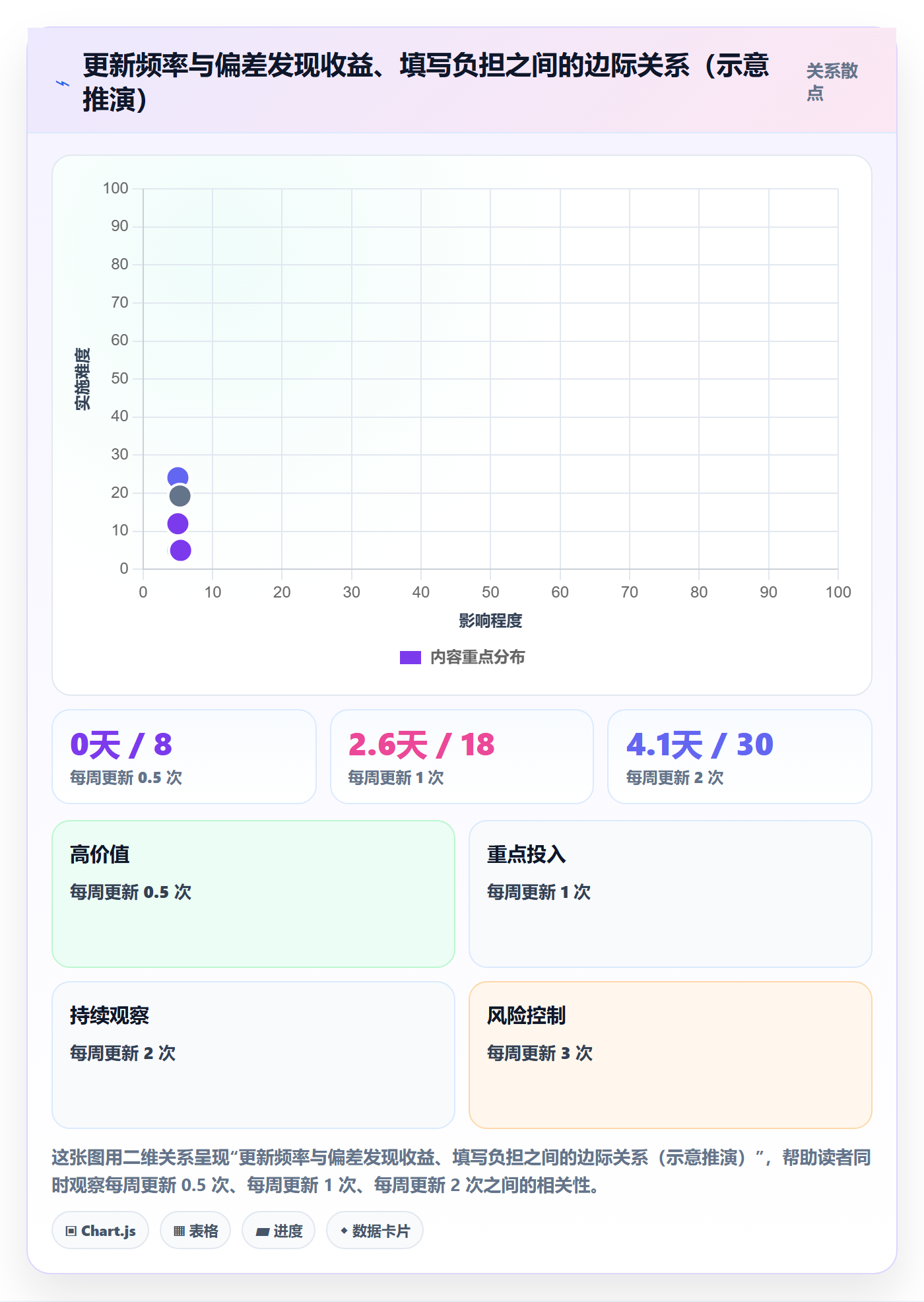 进度管理进度更新全流程：项目经理数据分析与一文讲清
