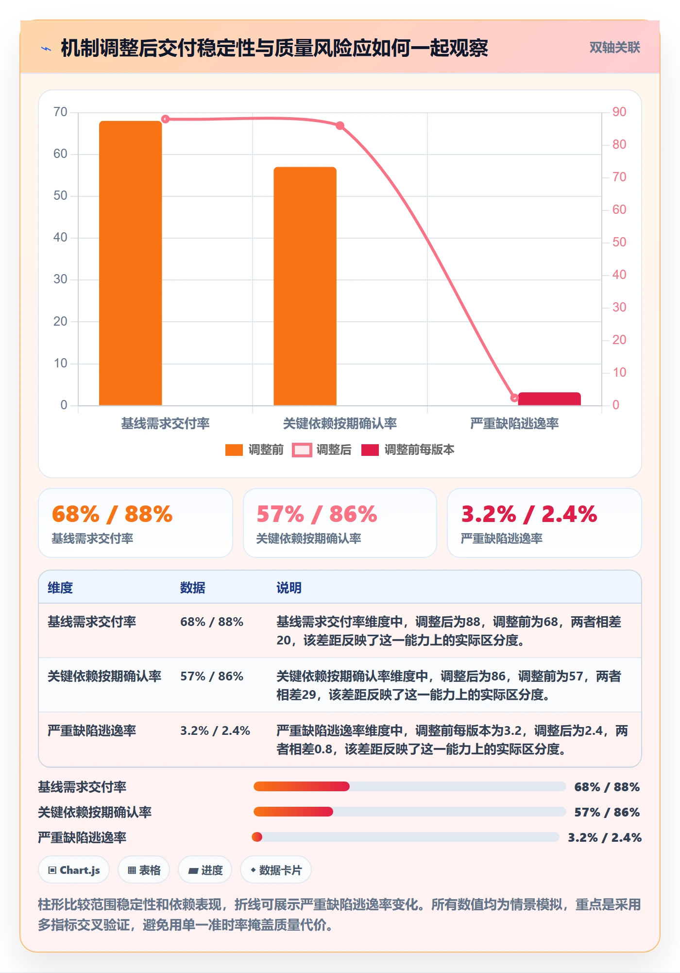 版本计划怎么做?PMO入门指南:版本管理从0到1