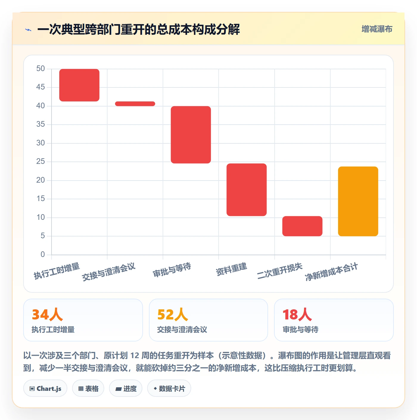 任务执行如何做好重开?管理层制度设计与操作步骤