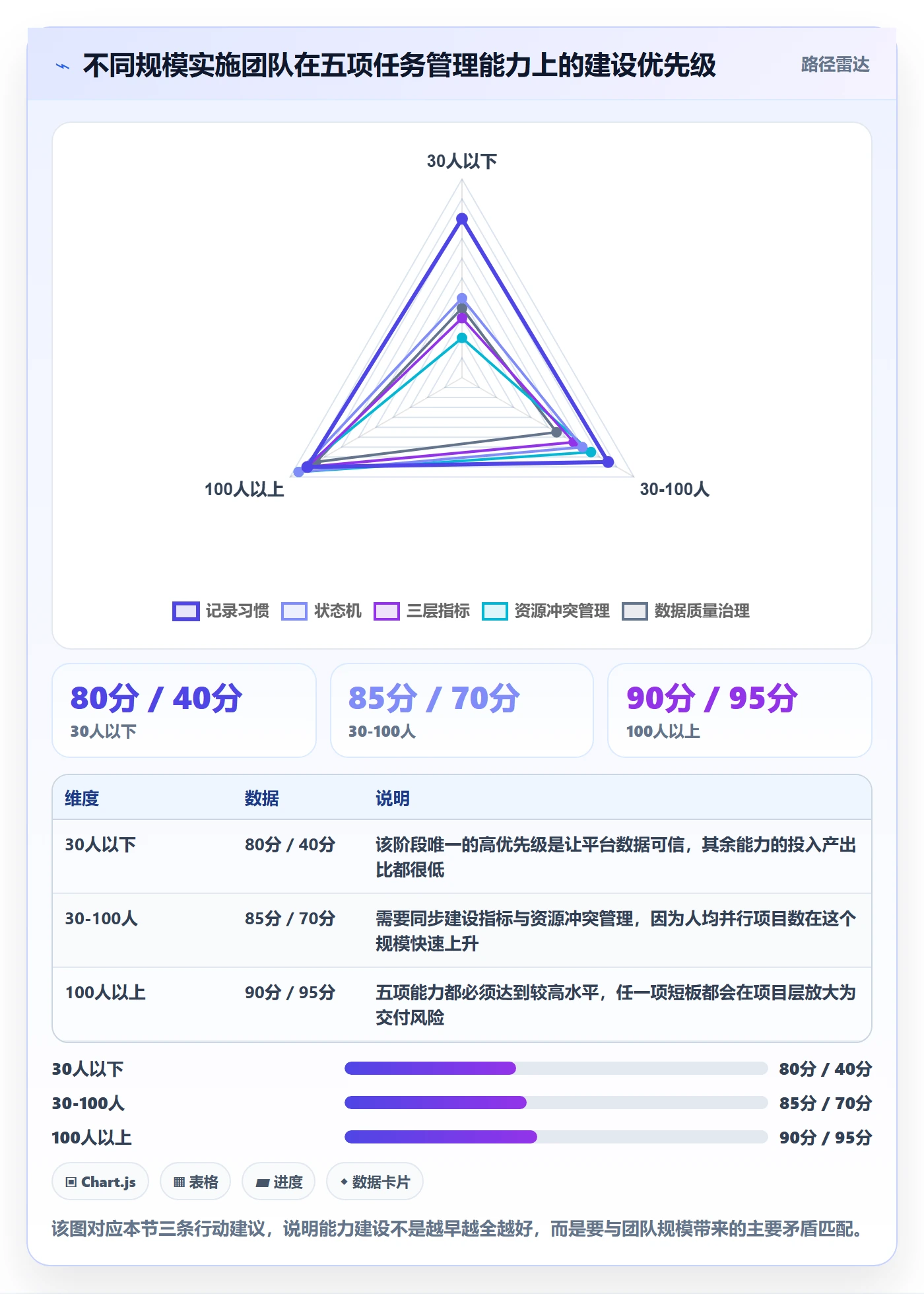 事项实操方法：实施团队提升任务管理效率的数据分析方法与模板