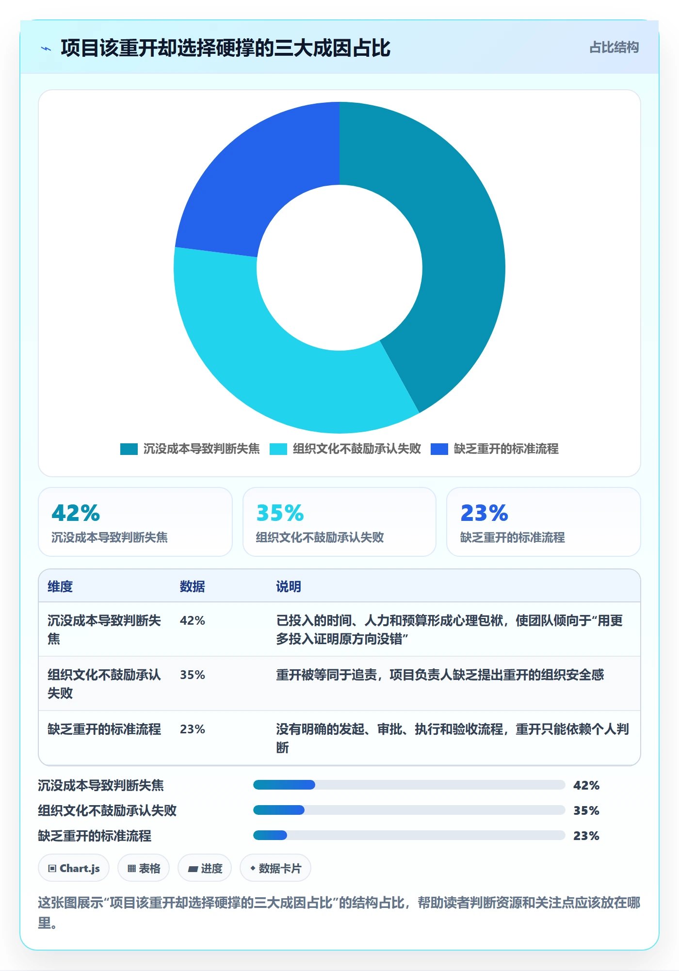 任务执行如何做好重开？项目负责人最佳实践与操作步骤