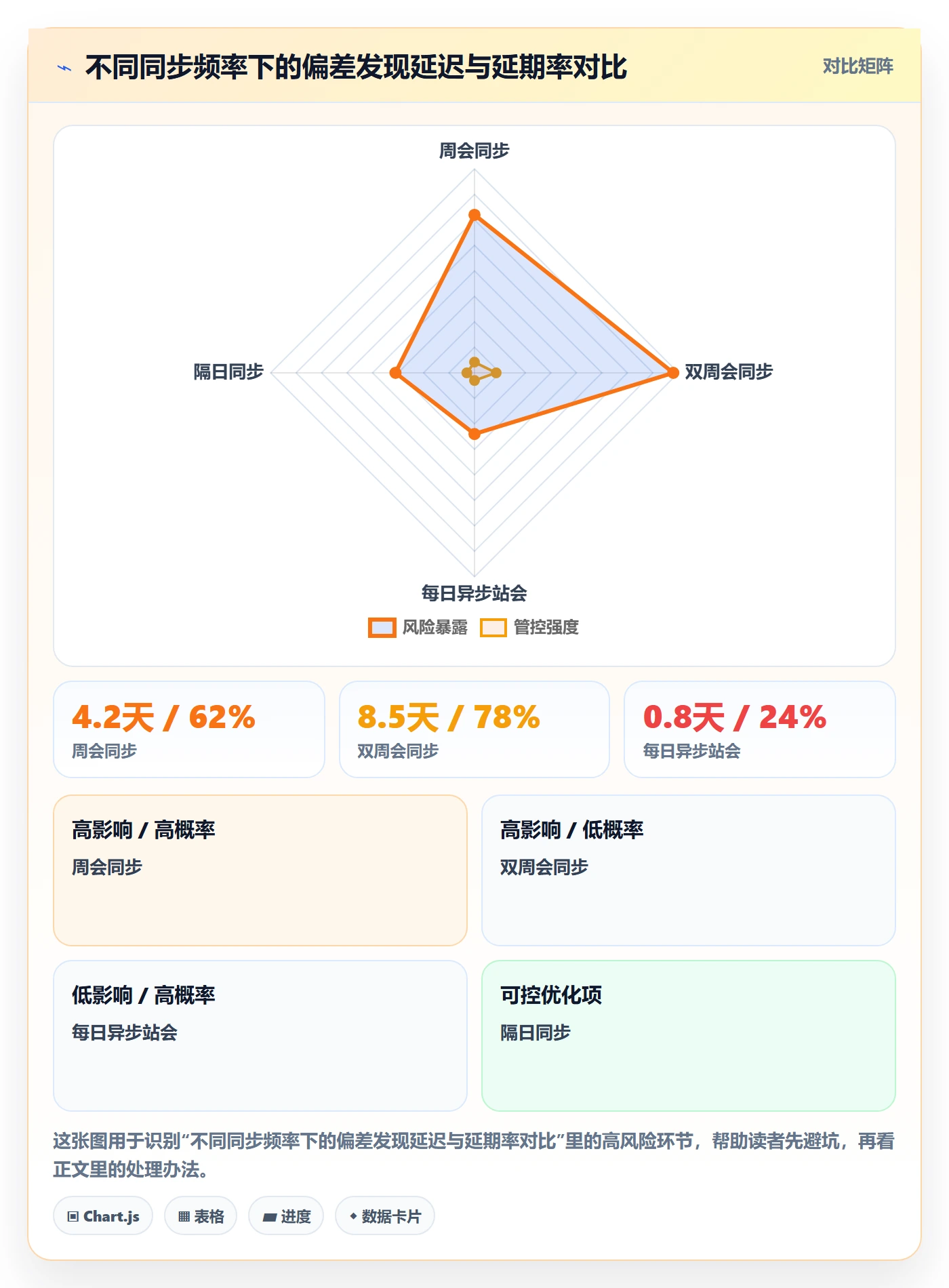 实际进度管理方法大全:跨部门团队进度管理最佳实践落地清单