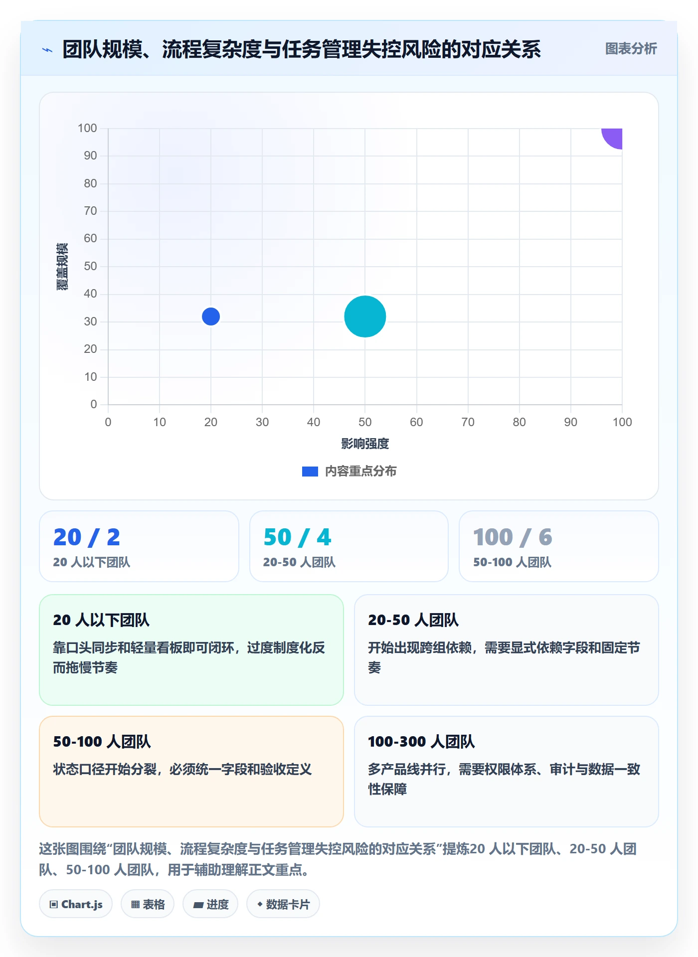 任务落地方案：产品经理开展任务管理的最佳实践案例解析