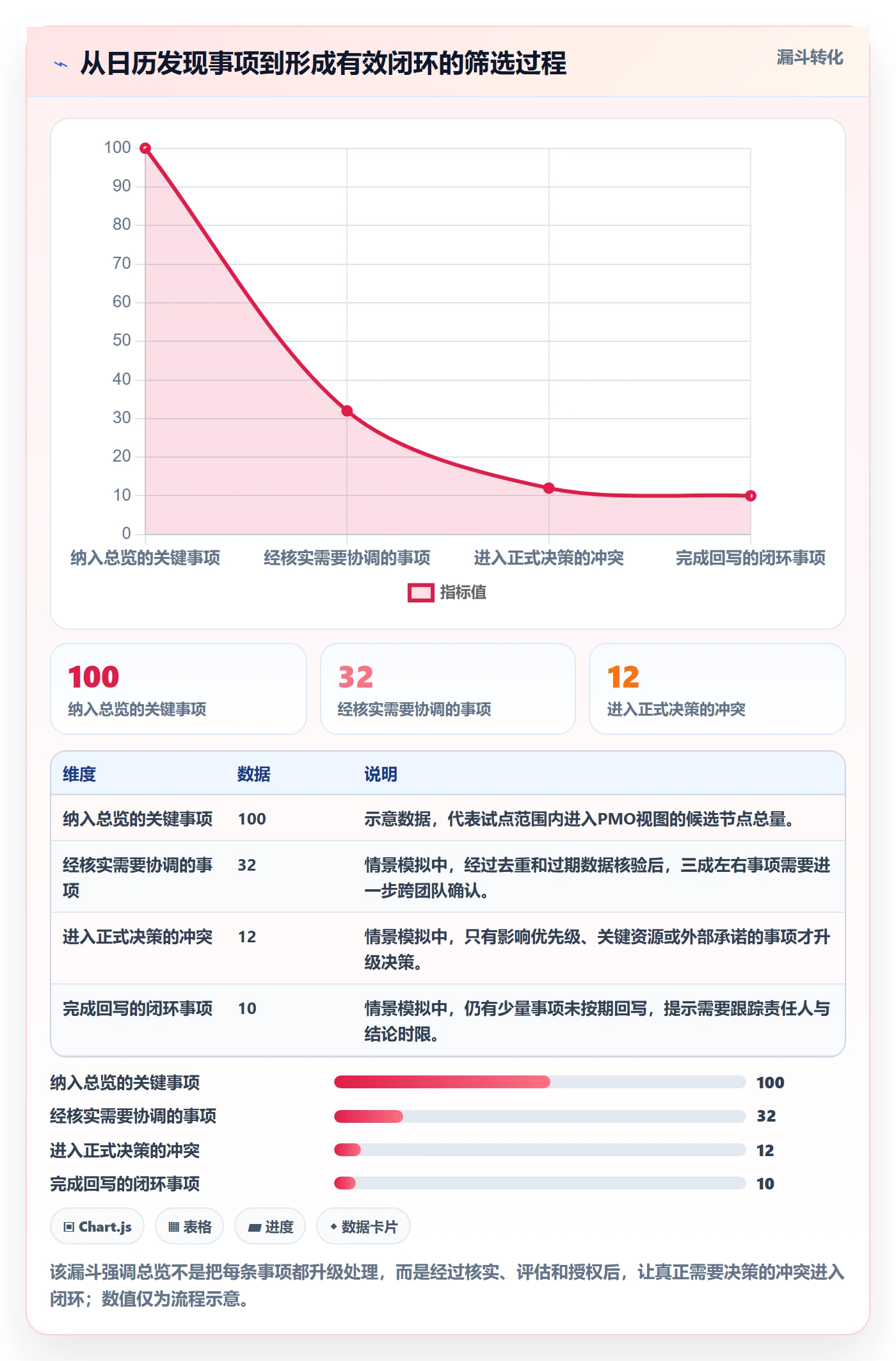 计划安排最佳实践:PMO日历视图协同管理,常见问题
