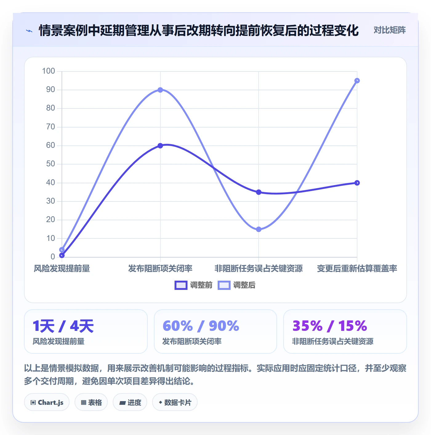 逾期实操方法:企业管理者提升延期管理效率的协同管理方法与模板