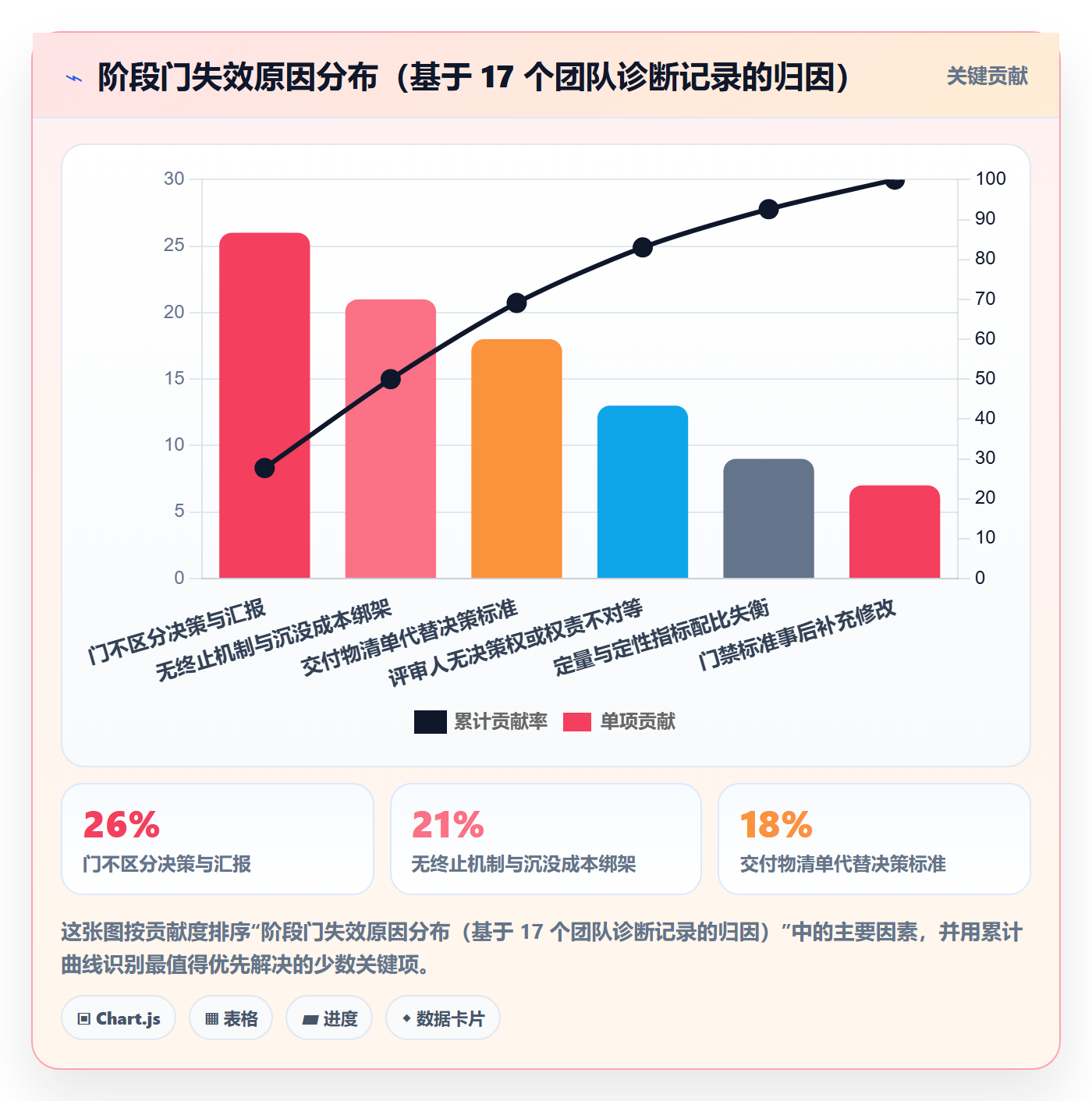 阶段门管理方法大全：项目成员项目阶段最佳实践落地清单