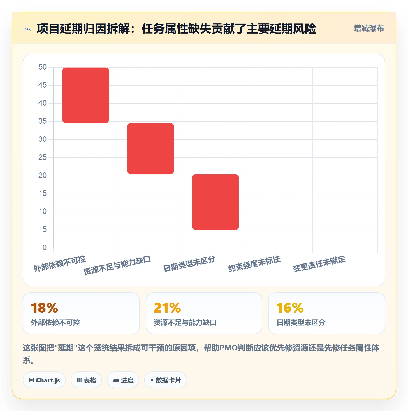 截止时间实操方法：PMO提升任务属性效率的风险控制方法与模板