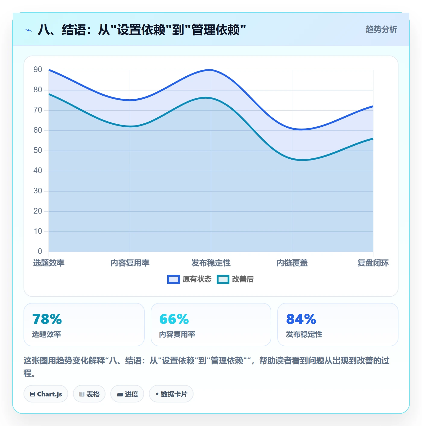 八、结语:从"设置依赖"到"管理依赖"
