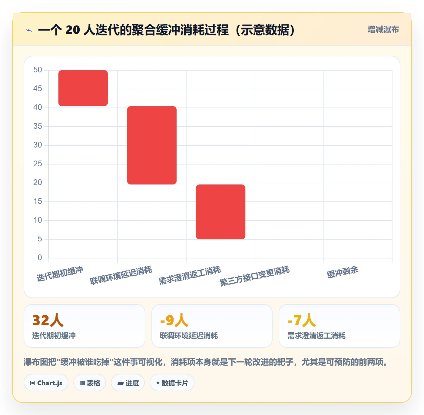 需求排期流程与规范:项目成员需求排期风险控制关键指标