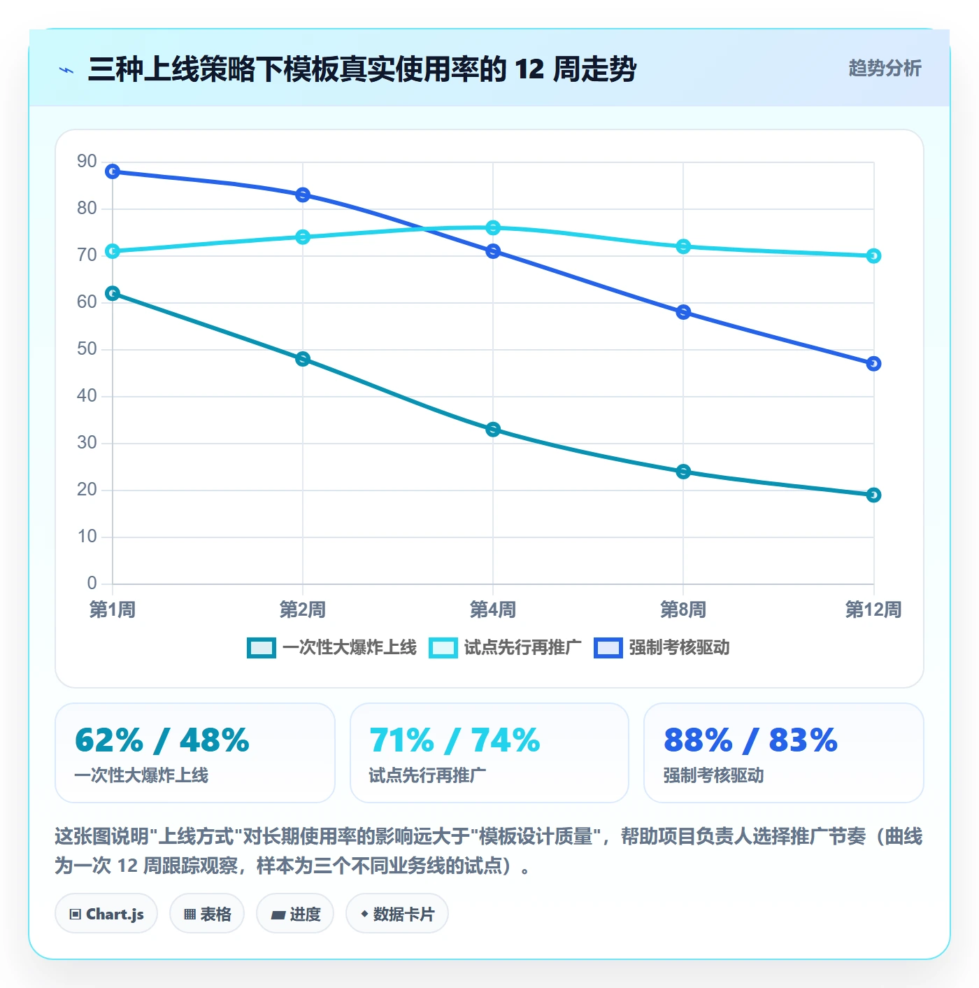 模板任务落地方案:项目负责人开展项目模板的入门指南案例解析