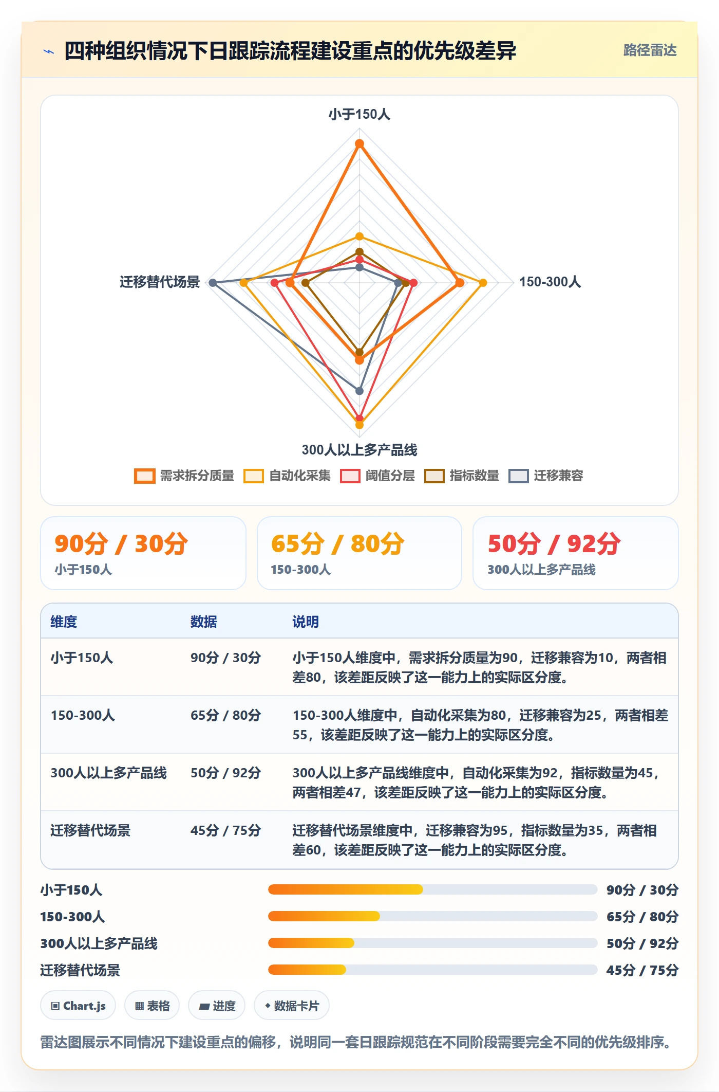 每日进展流程与规范:PMO进度跟踪数据分析关键指标
