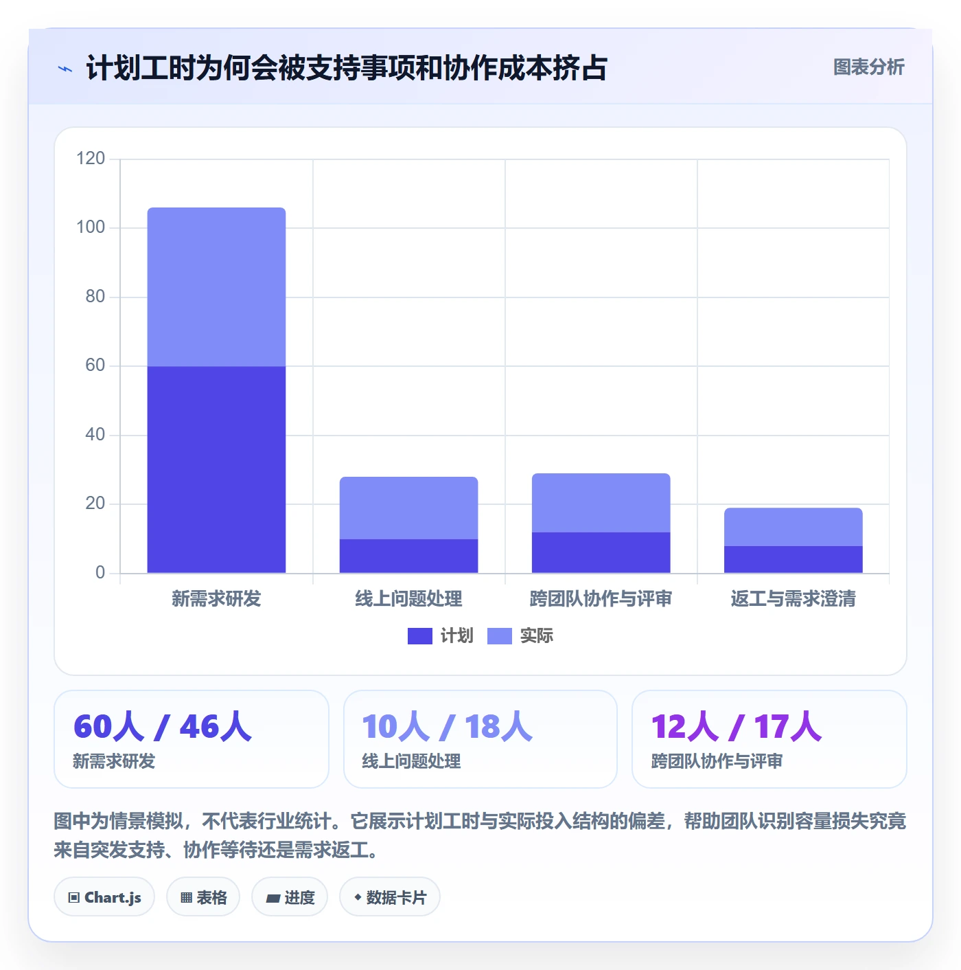 需求优先级管理指南：跨部门团队如何做好需求排期，入门指南全流程