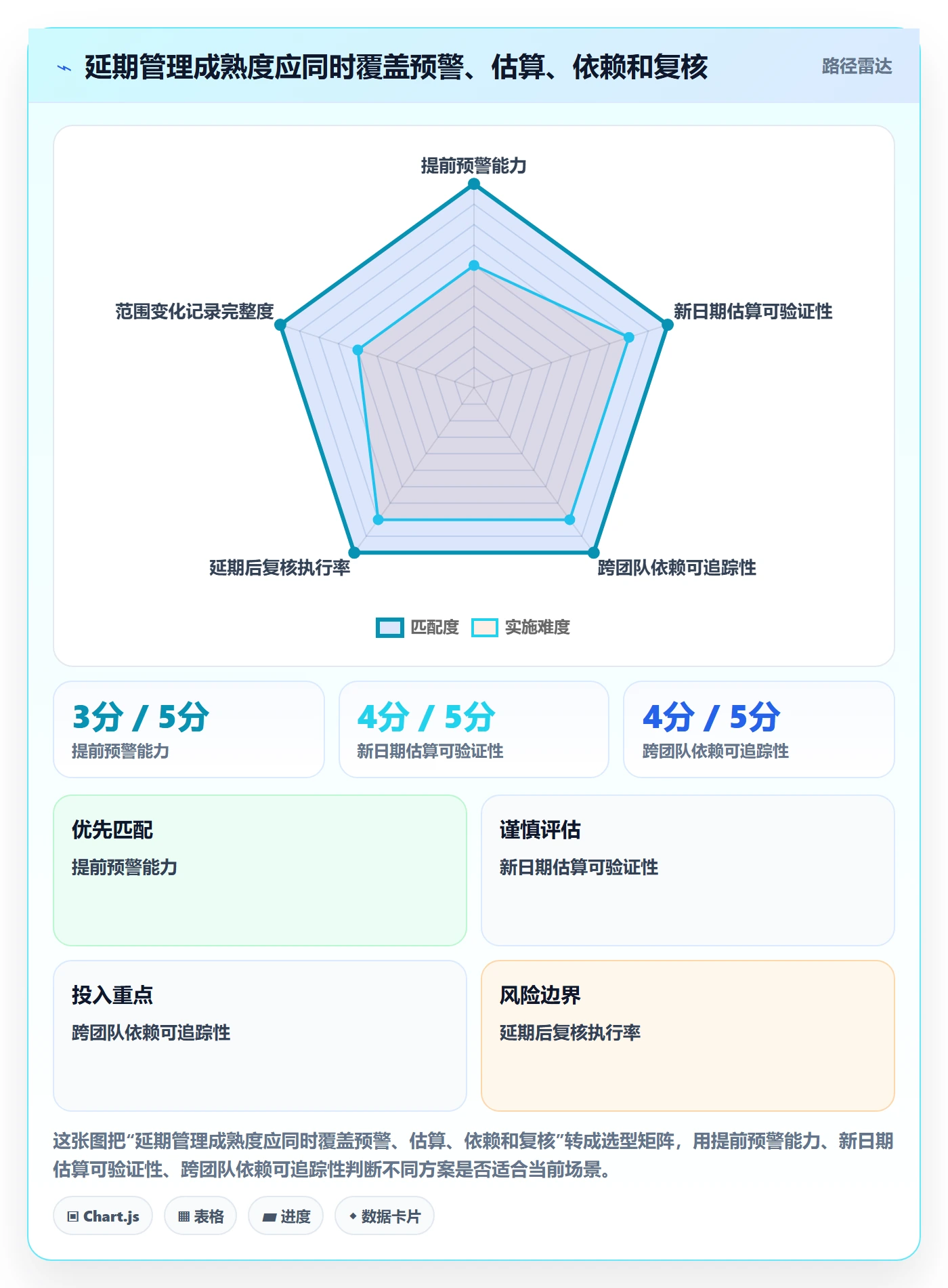 延期管理延期申请教程:研发团队入门指南,避坑指南
