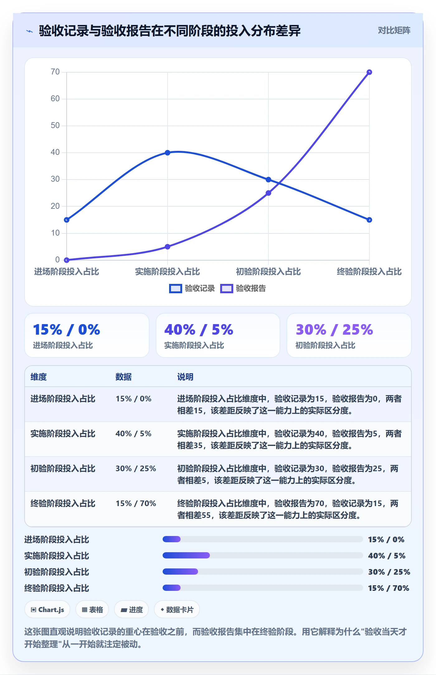 任务验收如何做好验收记录？实施团队实操方法与操作步骤