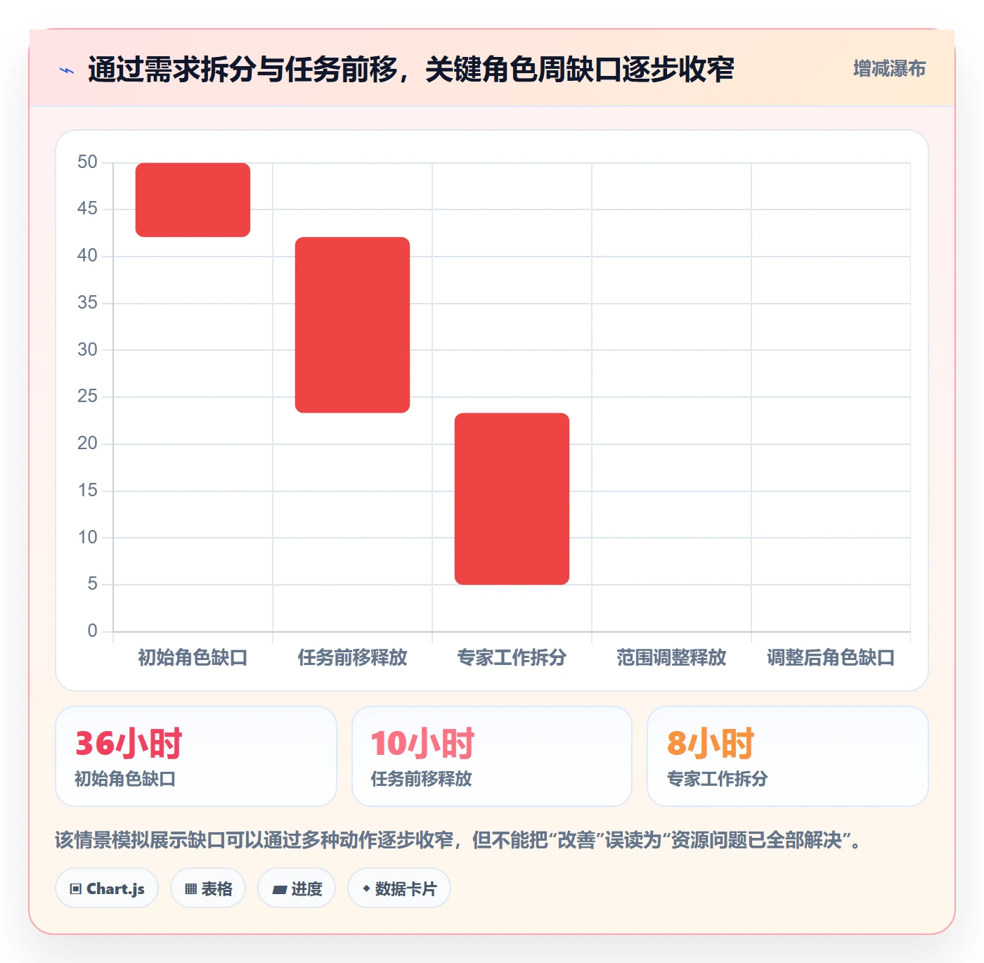 岗位最佳实践:项目负责人资源管理落地方案,常见问题