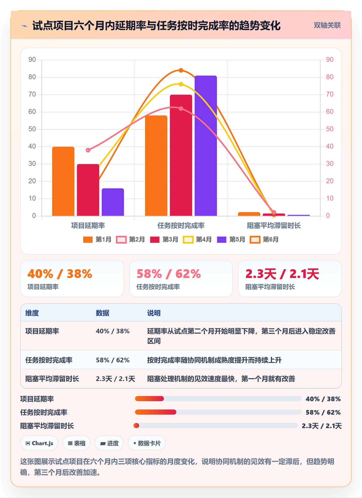 完成实操方法：项目负责人提升任务执行效率的协同管理方法与模板