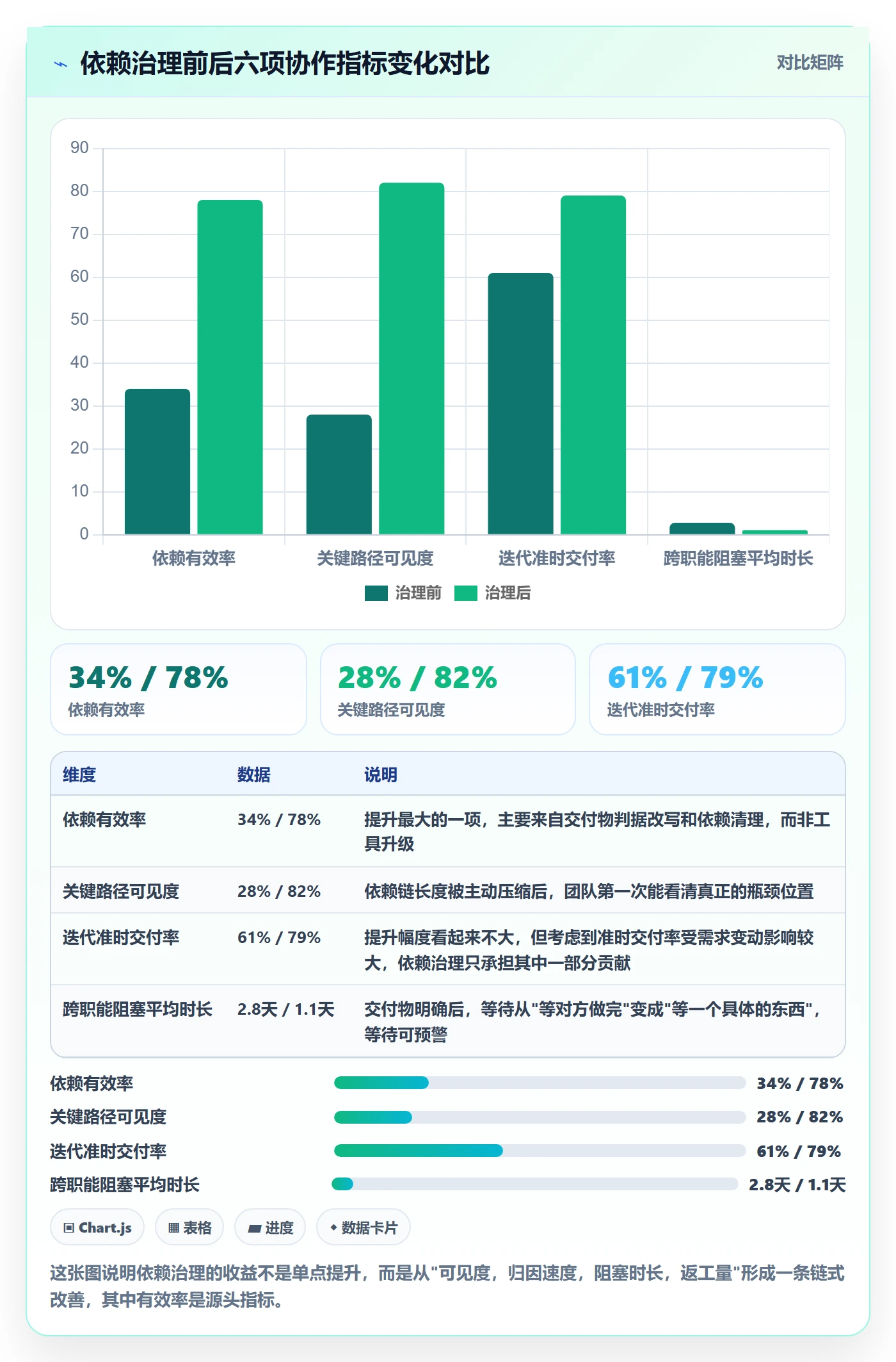 任务依赖FS教程:研发团队实操方法,避坑指南