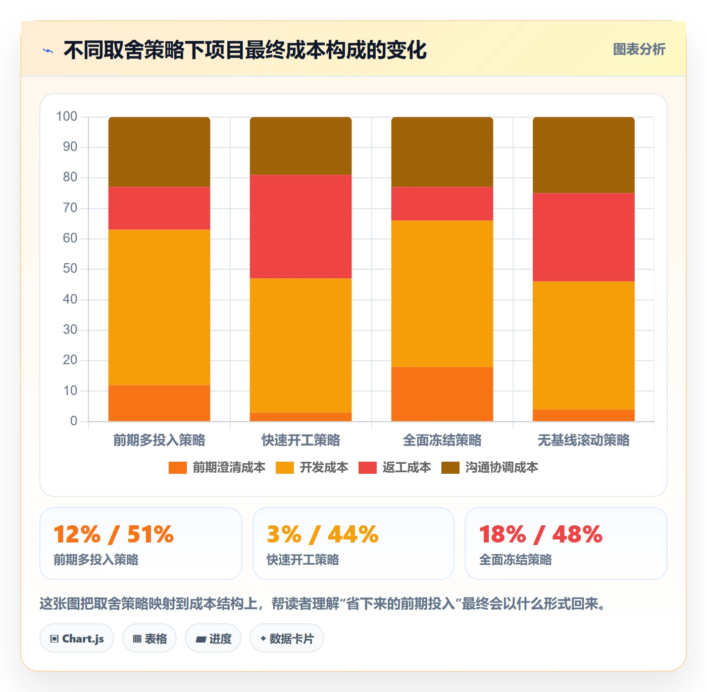 项目范围如何做好范围定义?项目成员最佳实践与操作步骤