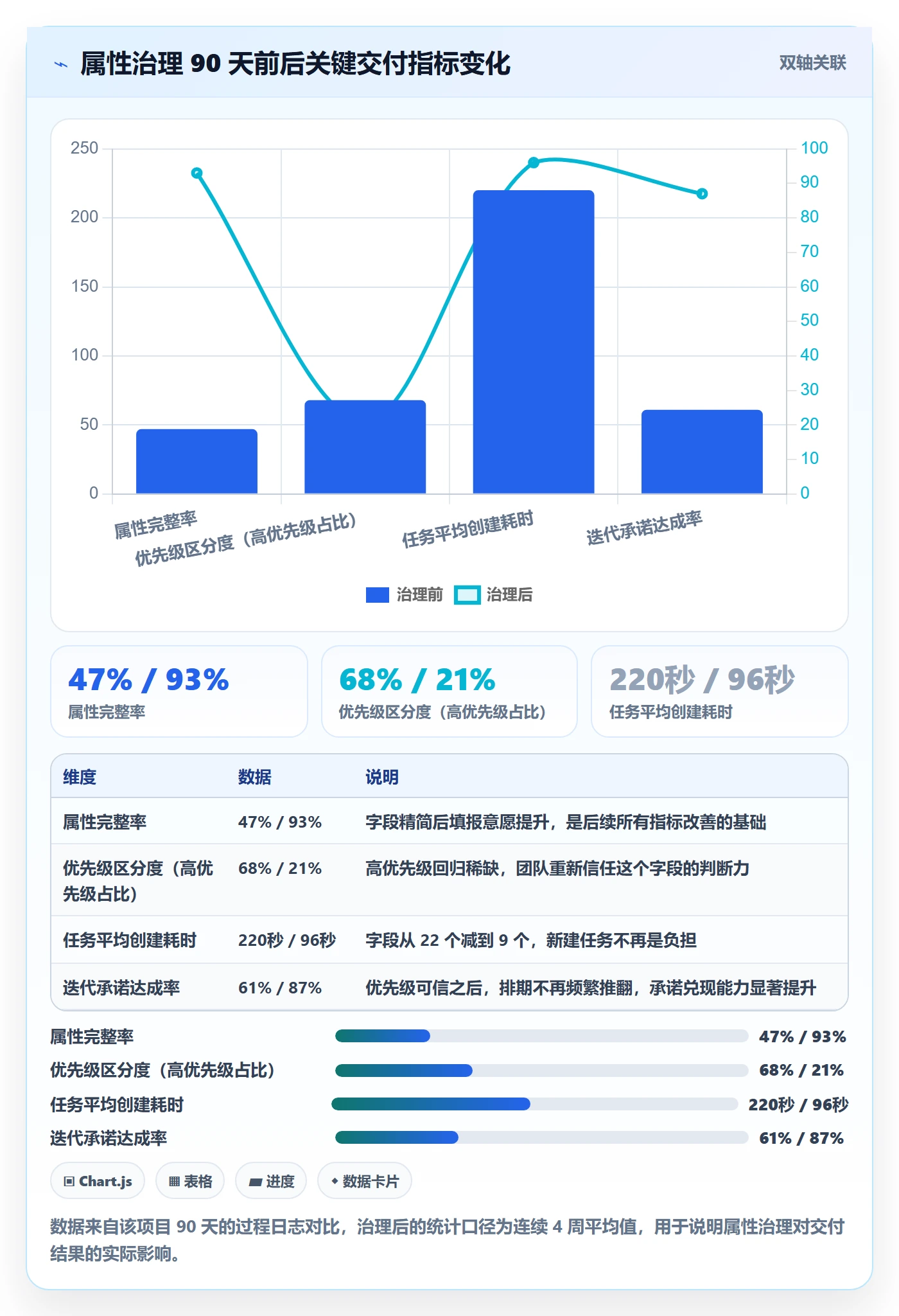 优先级管理指南:实施团队如何做好任务属性,实操方法全流程