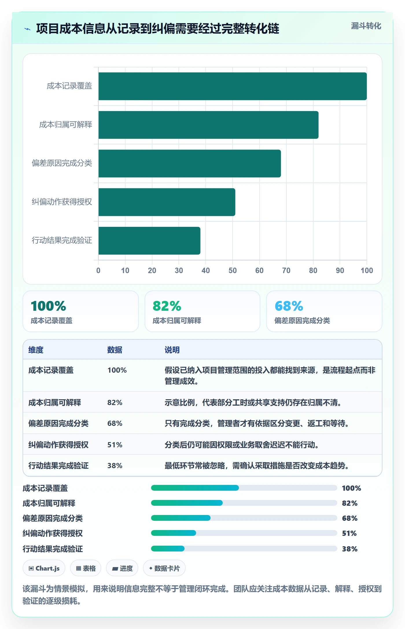 项目成本实操方法:研发团队提升成本管理效率的最佳实践方法与模板