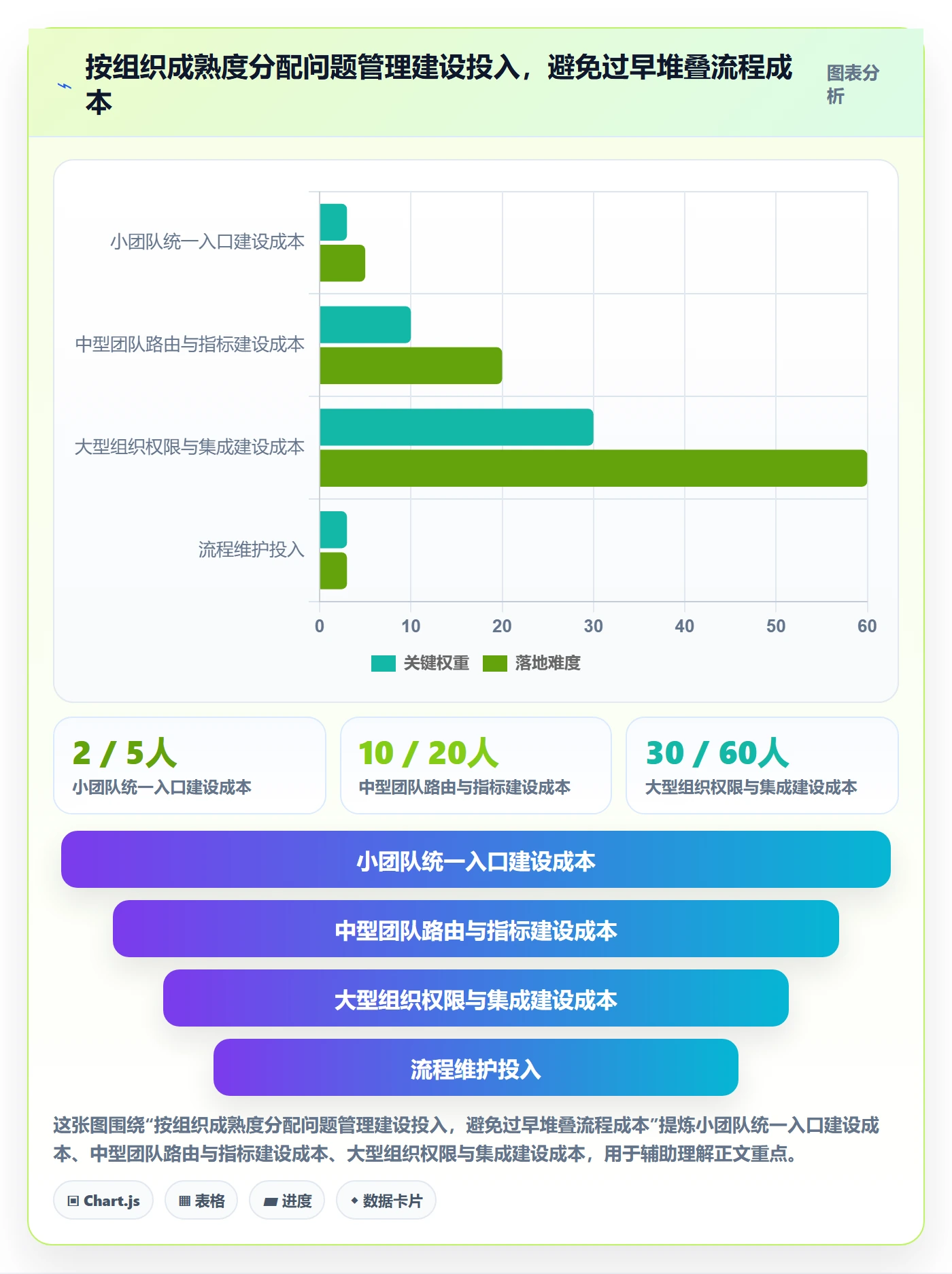 问题管理方法大全：PMOBug / 缺陷实操方法落地清单