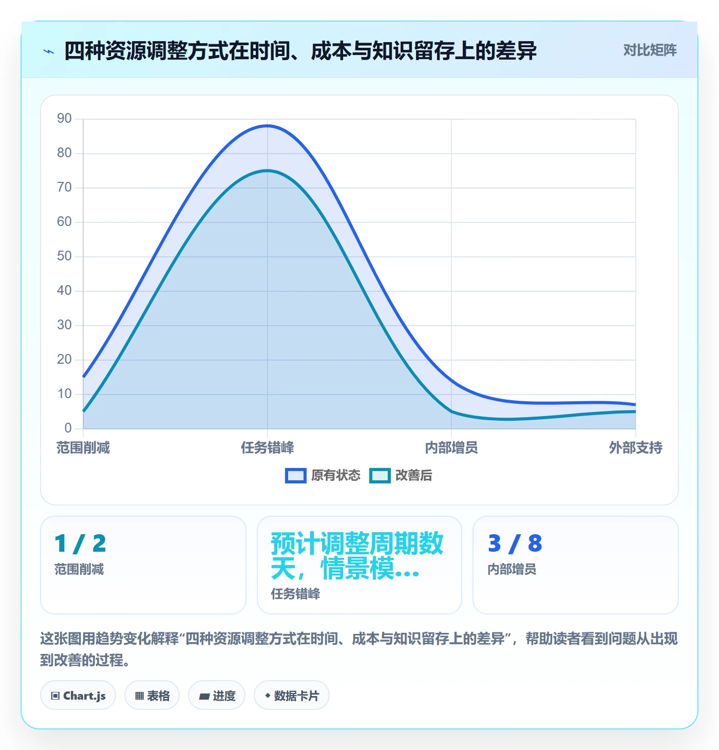 人力资源计划资源负载全流程:项目经理实操方法与一文讲清