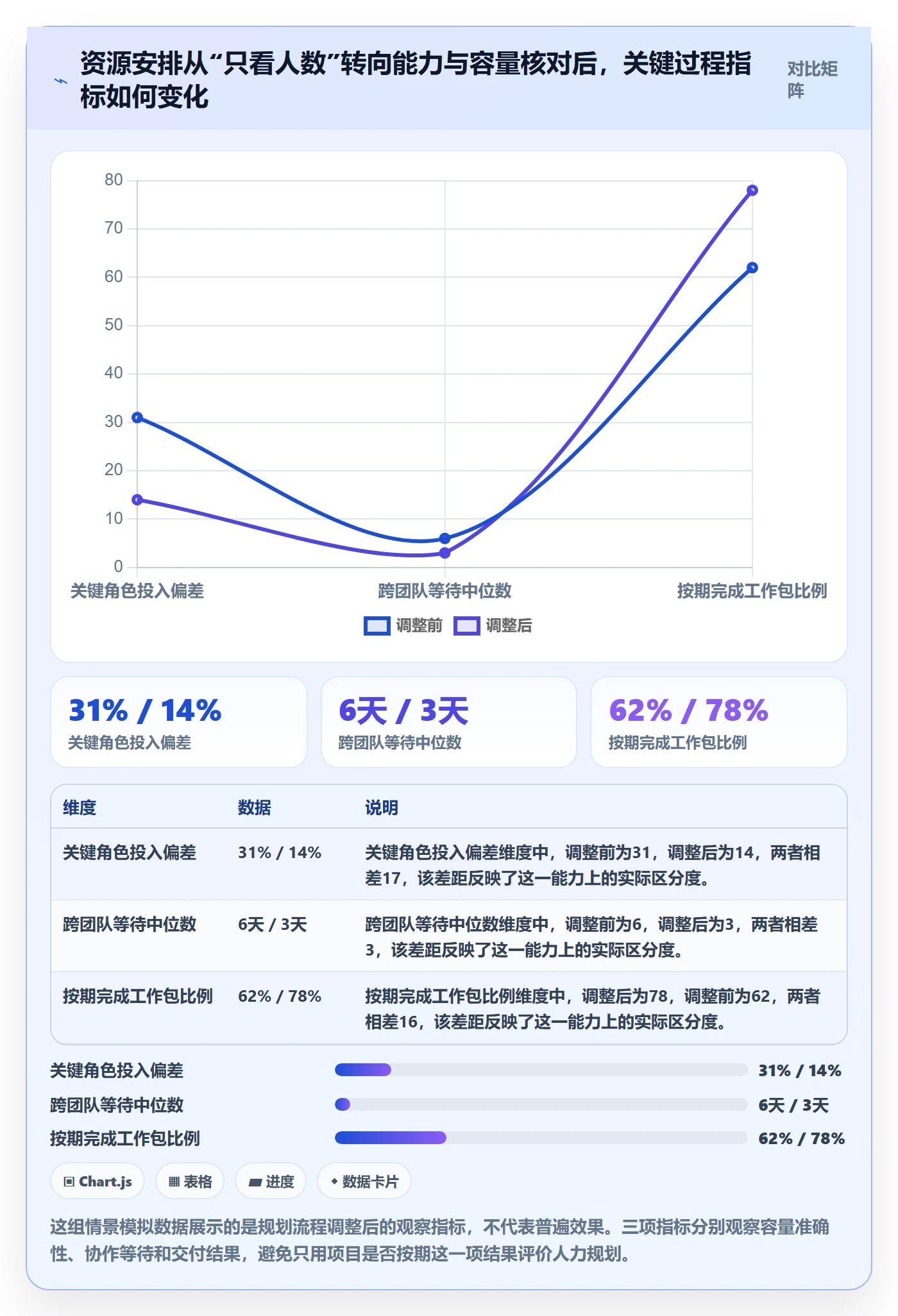 人力资源计划如何做好人力规划？项目成员制度设计与操作步骤