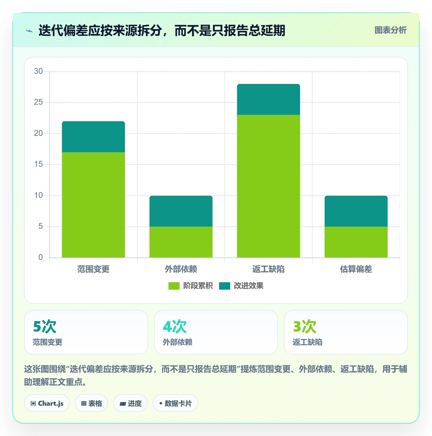 迭代复盘管理指南:管理层如何做好迭代管理,风险控制全流程