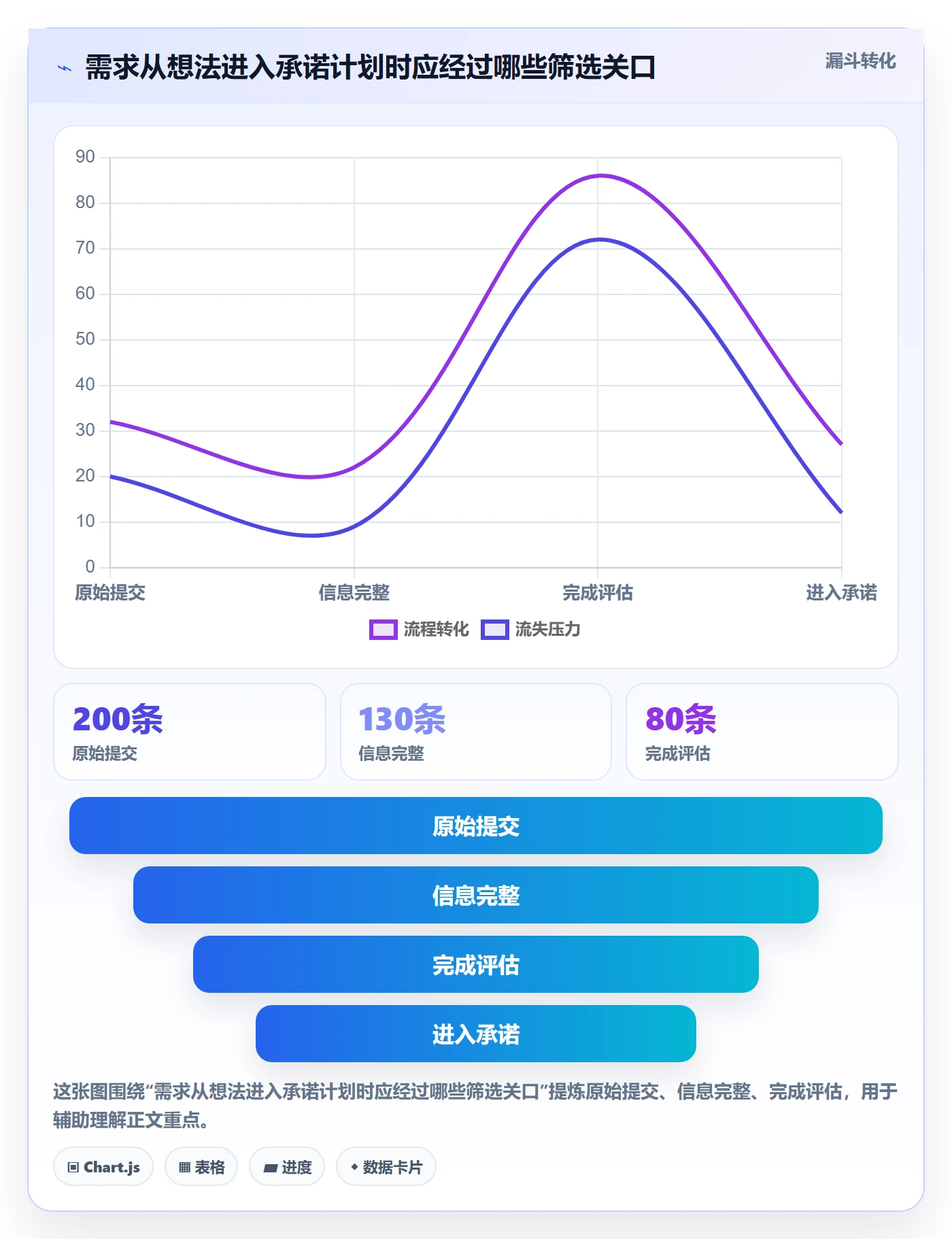 需求池落地方案：项目成员开展需求管理的制度设计案例解析