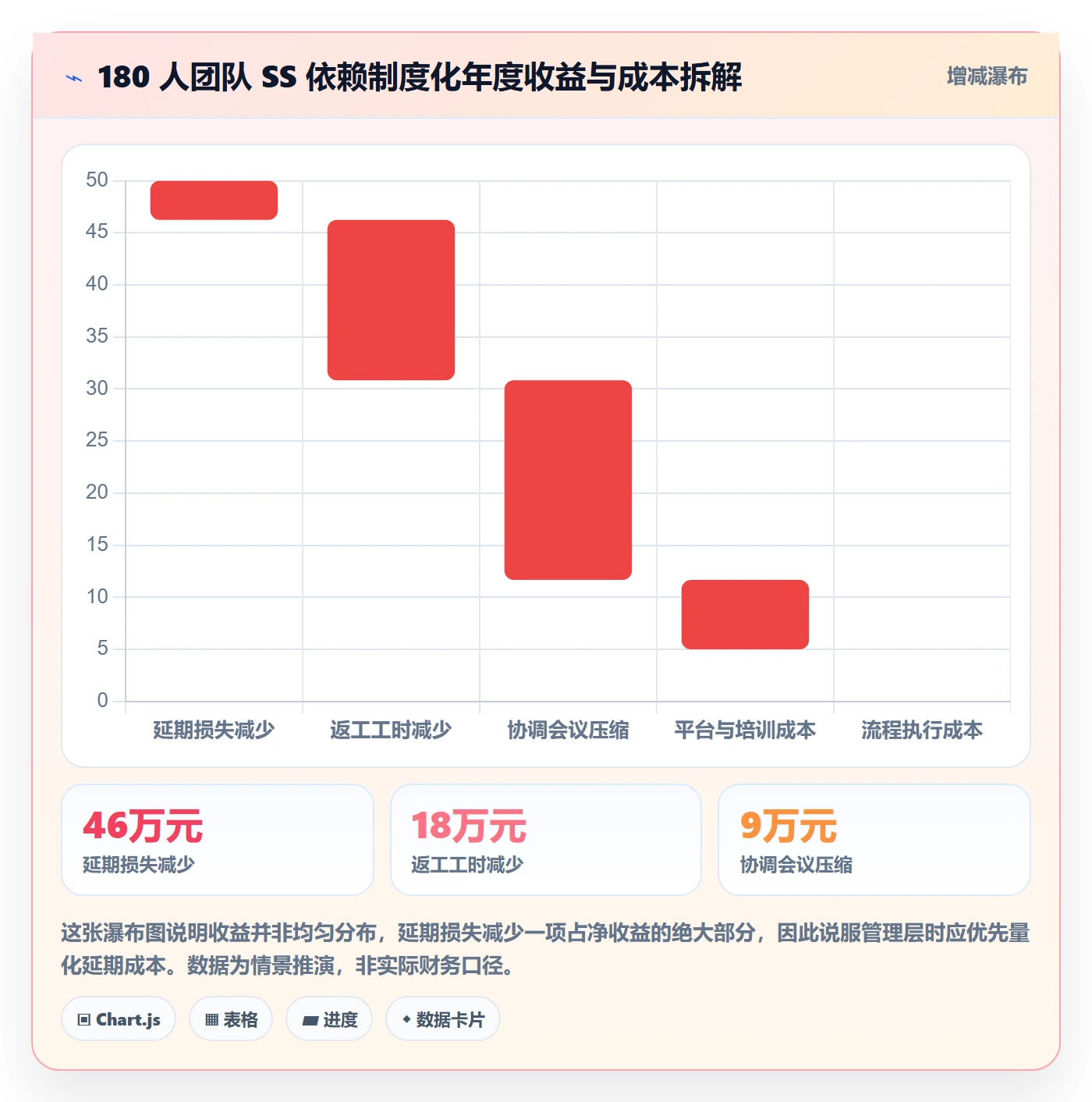 任务依赖SS全流程:跨部门团队制度设计与一文讲清