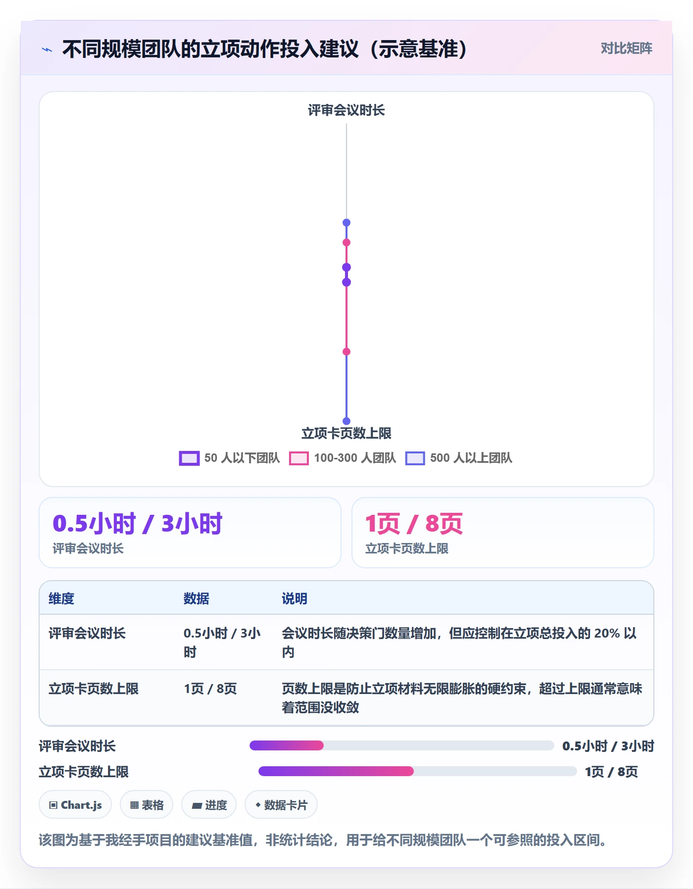 项目名称落地方案:研发团队开展项目立项的实操方法案例解析