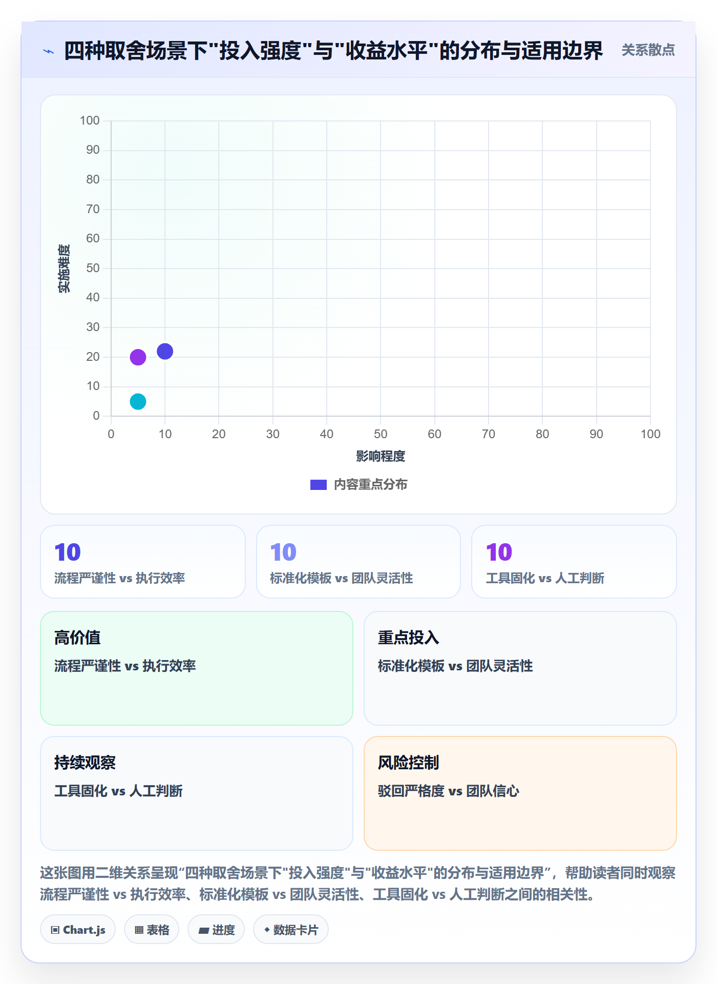 驳回落地方案:研发团队开展任务验收的落地方案案例解析