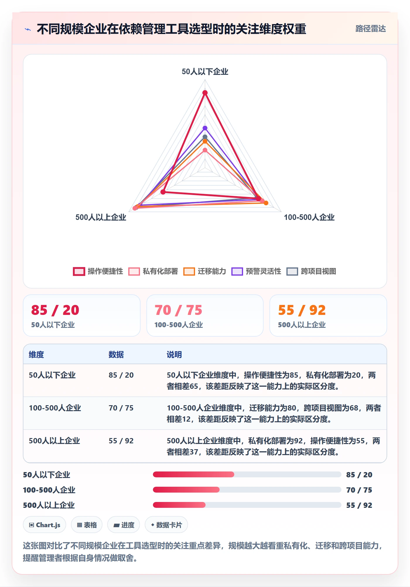 FF怎么做?企业管理者落地方案:任务依赖从0到1