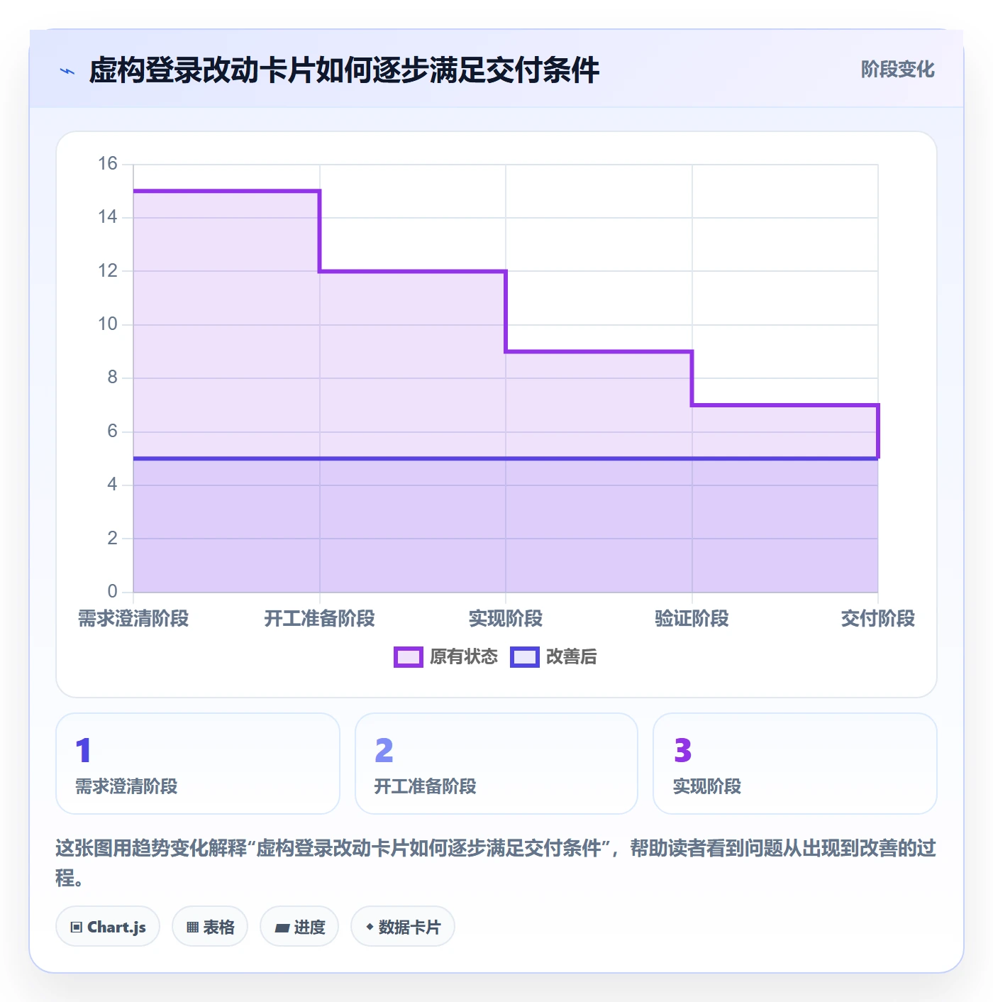 卡片怎么做?研发团队入门指南:看板从0到1