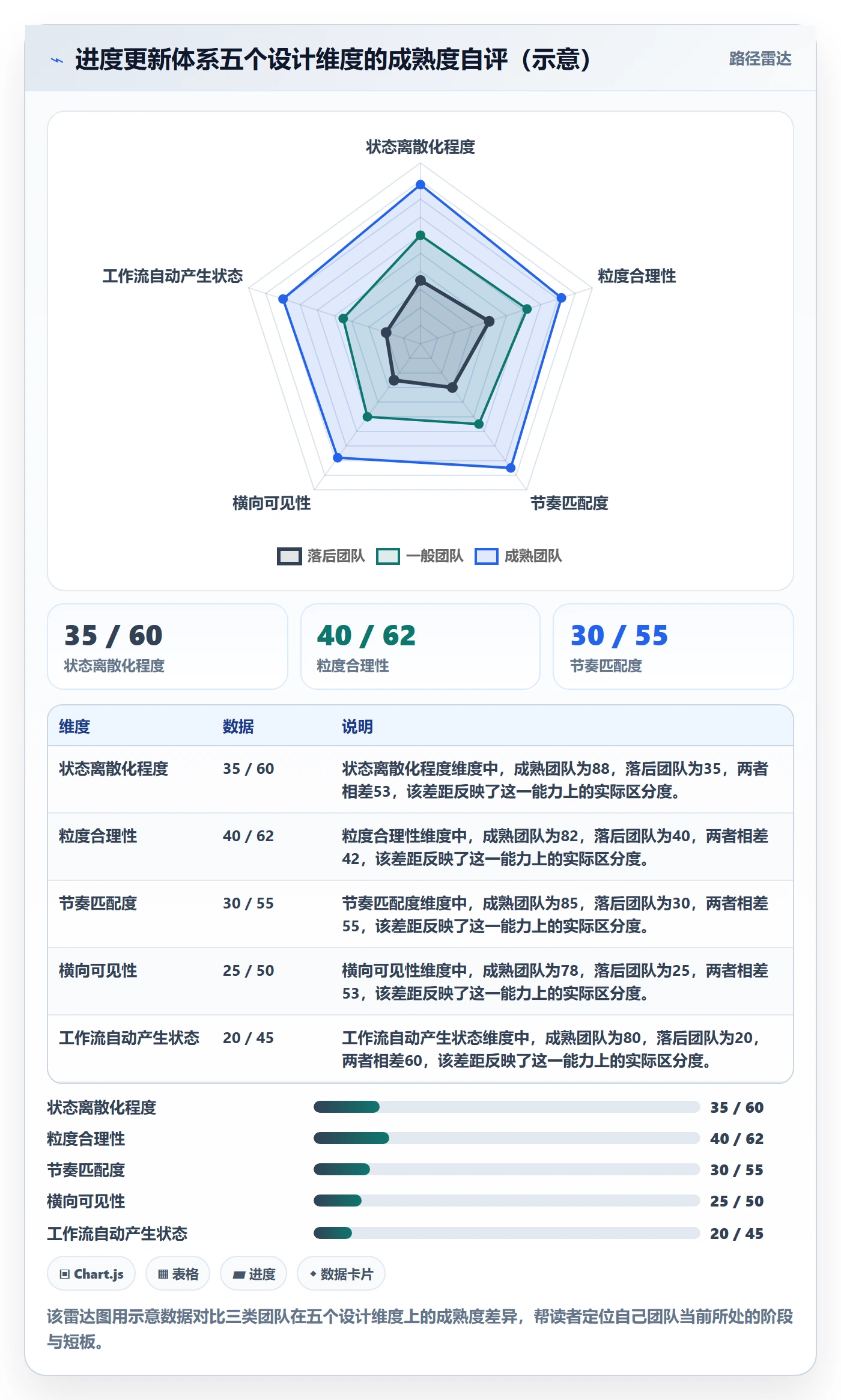 进度更新最佳实践:研发团队进度管理协同管理,常见问题